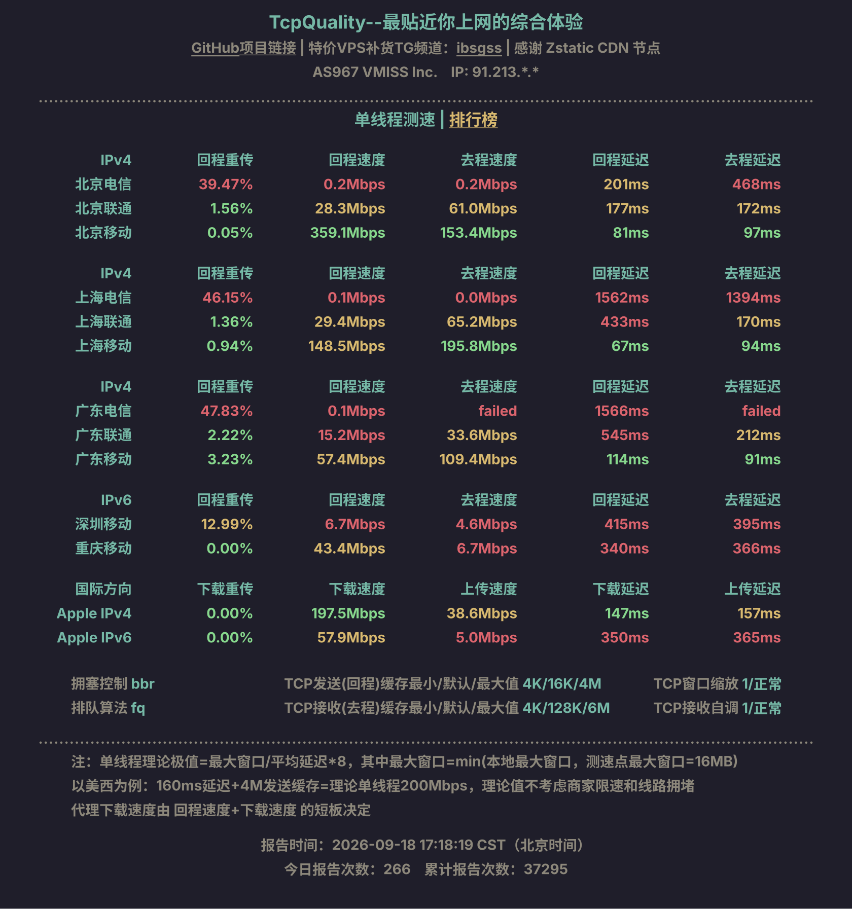 单线程测速