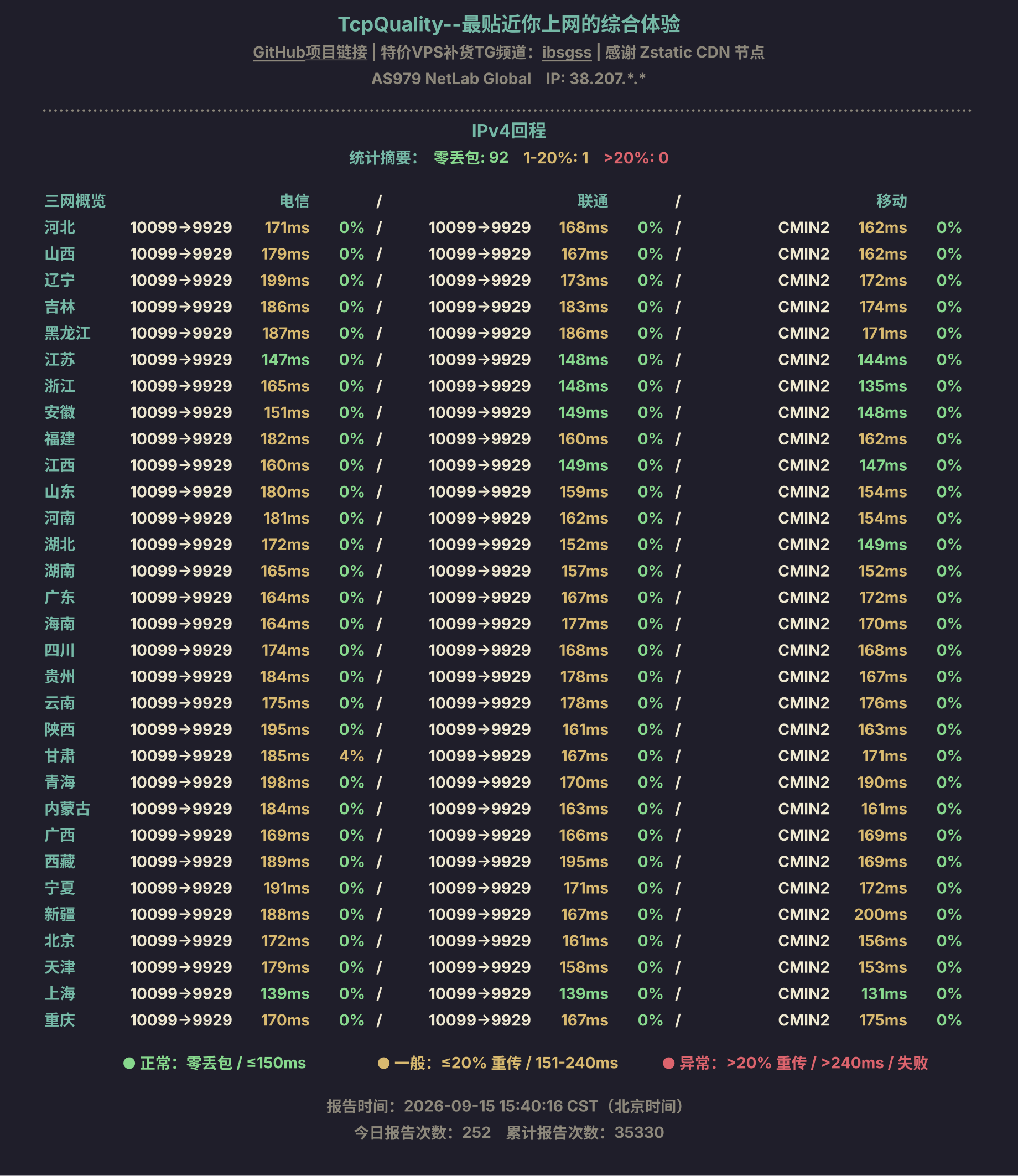 IPv4回程