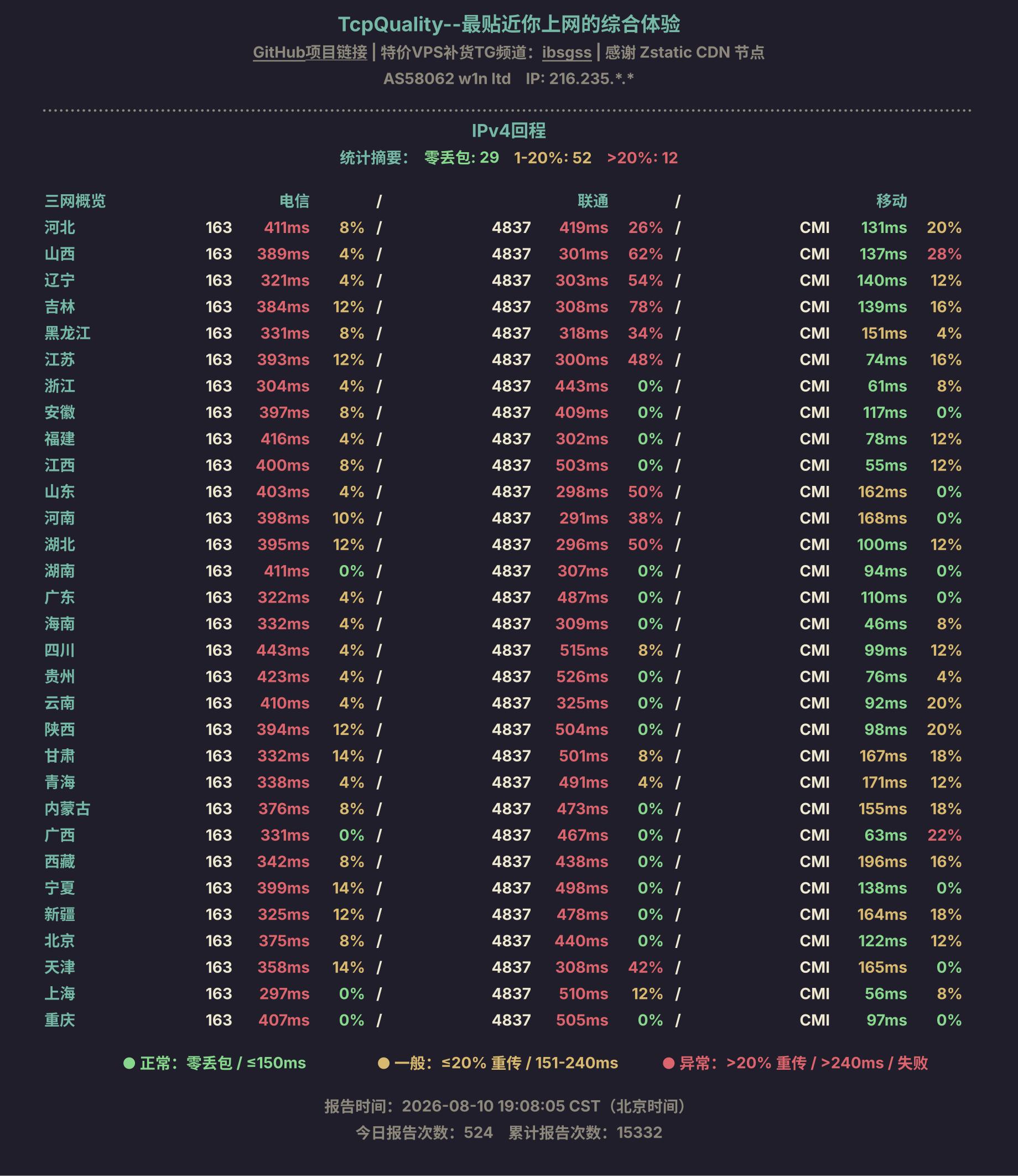 IPv4回程
