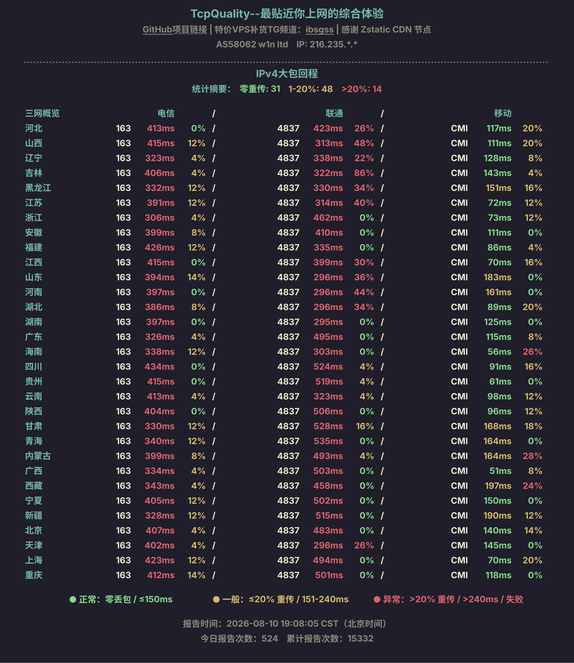 IPv4大包回程