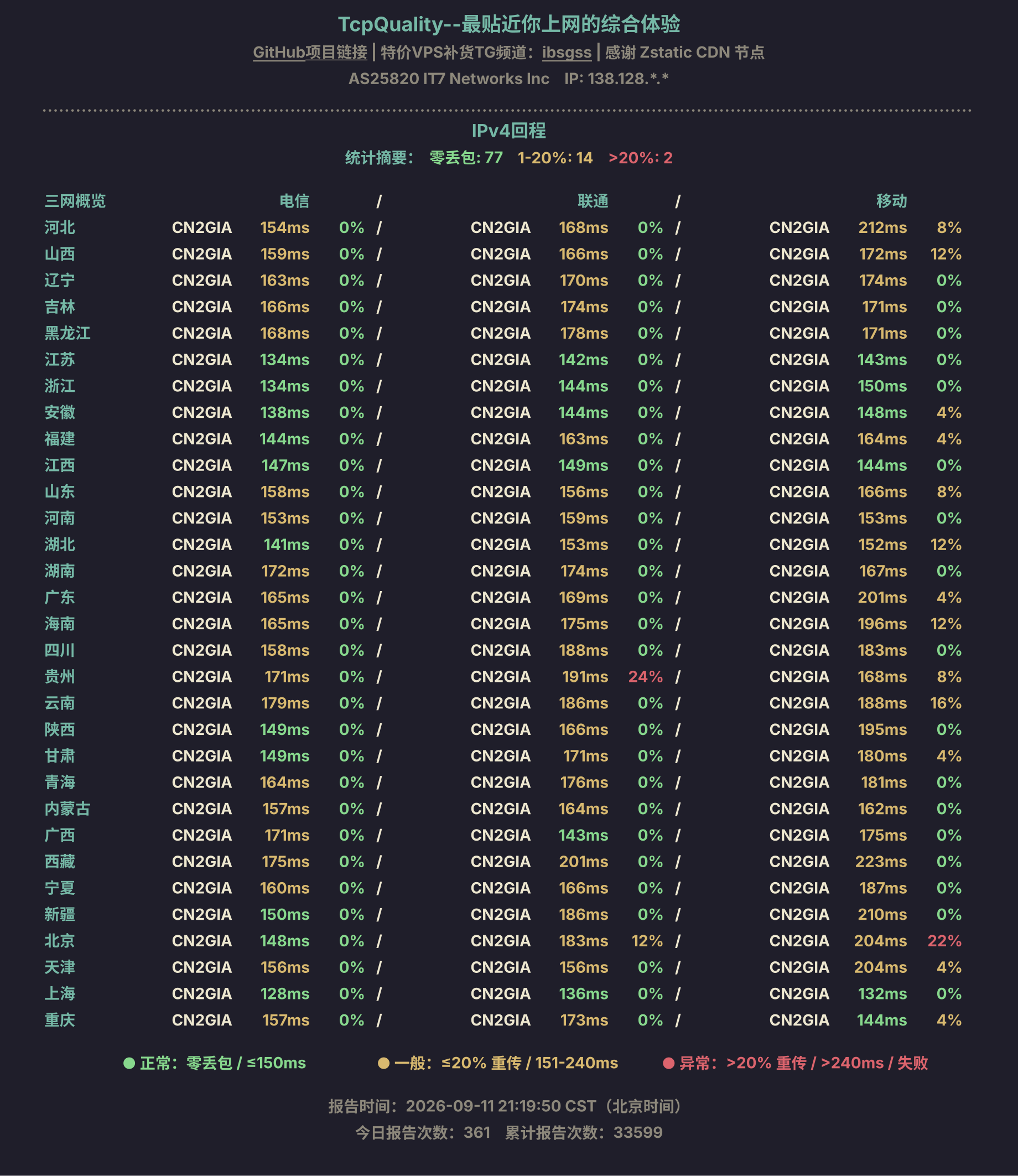 IPv4回程