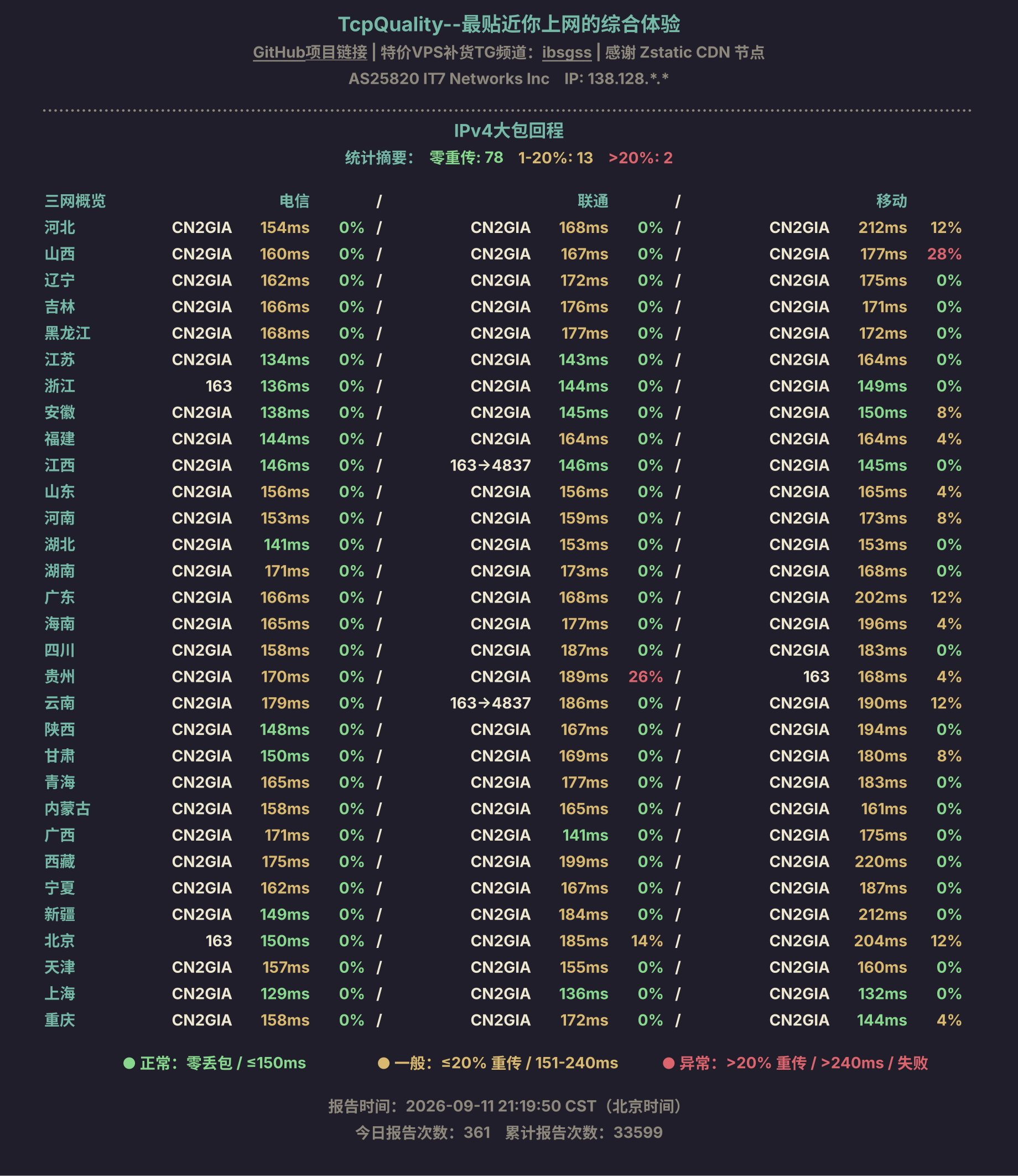 IPv4大包回程