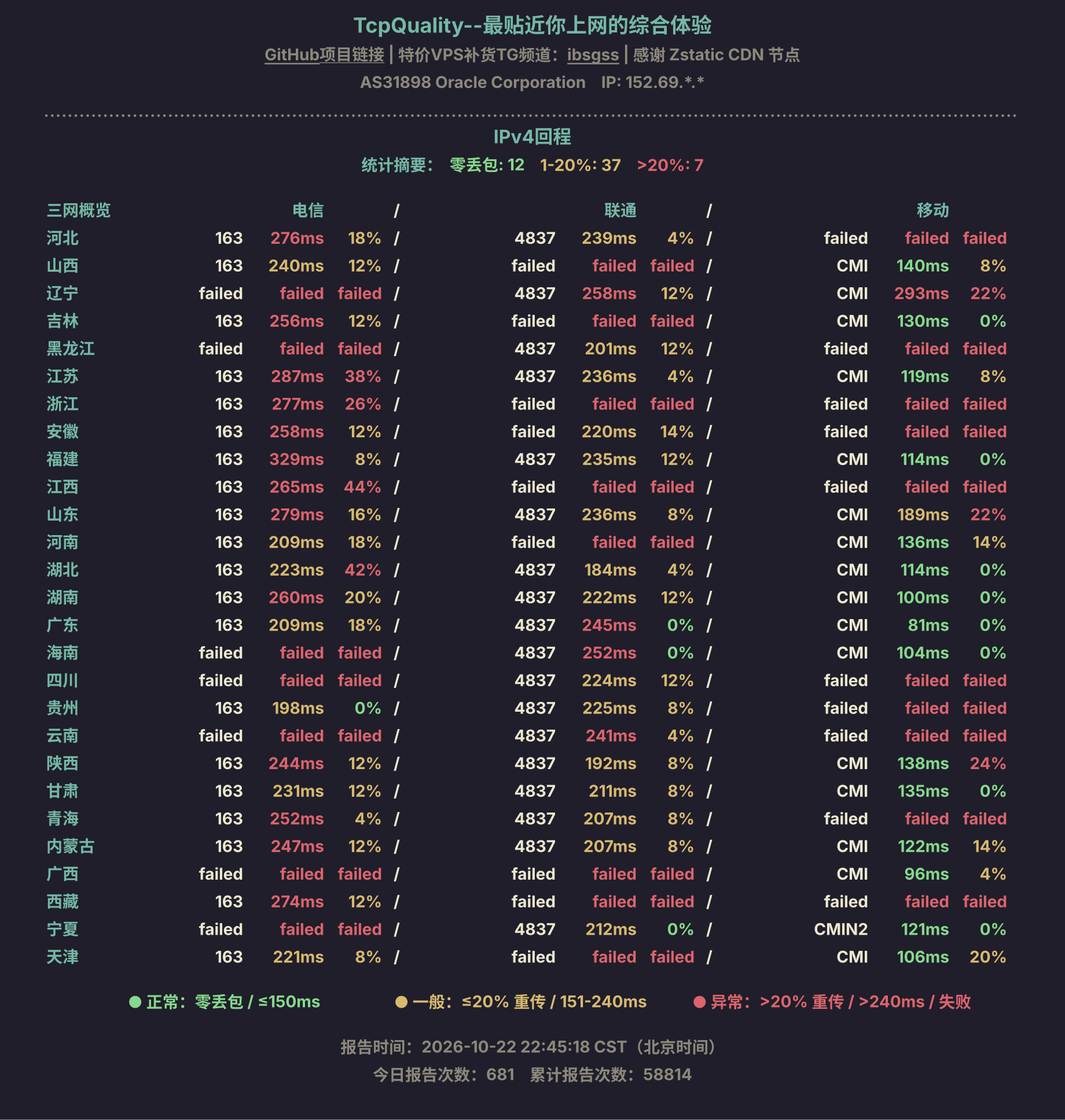 IPv4回程