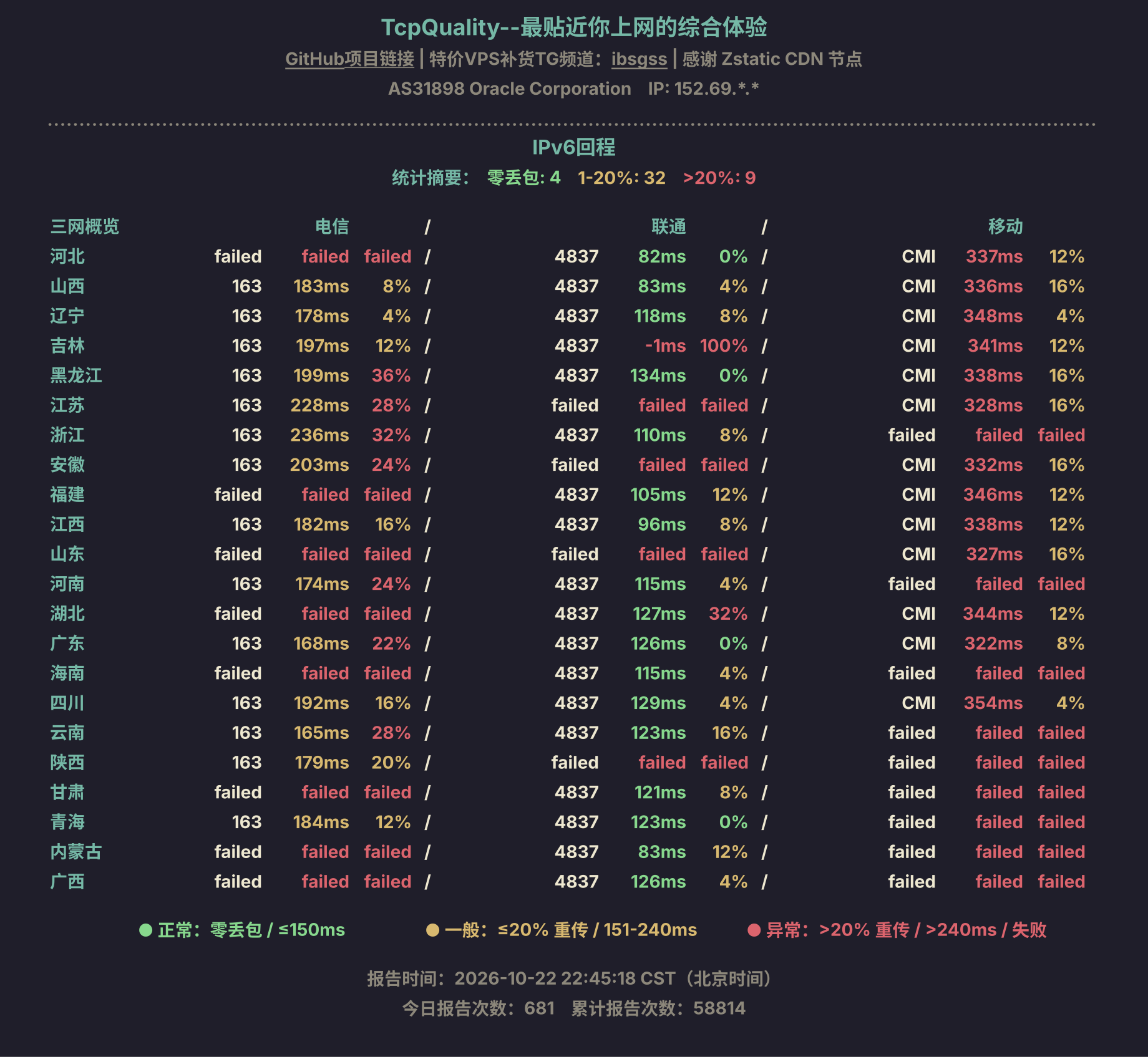 IPv6回程