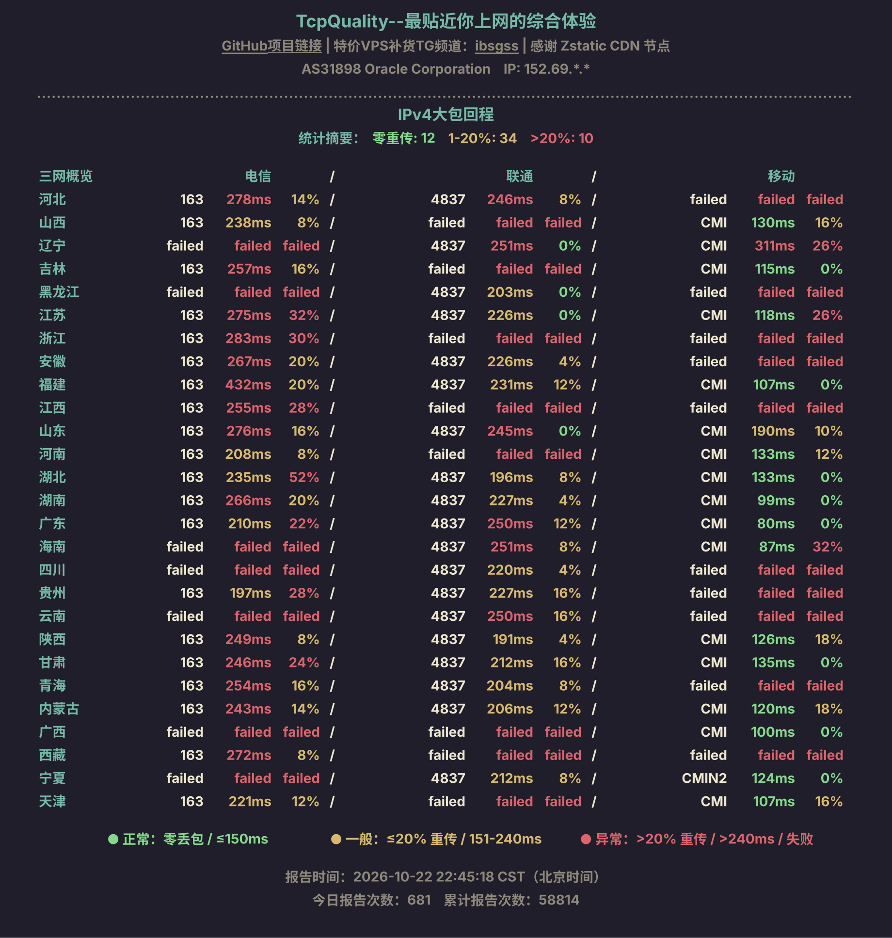 IPv4大包回程