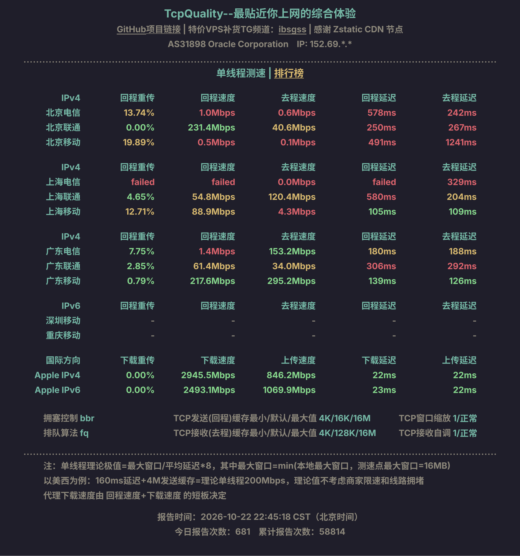 单线程测速