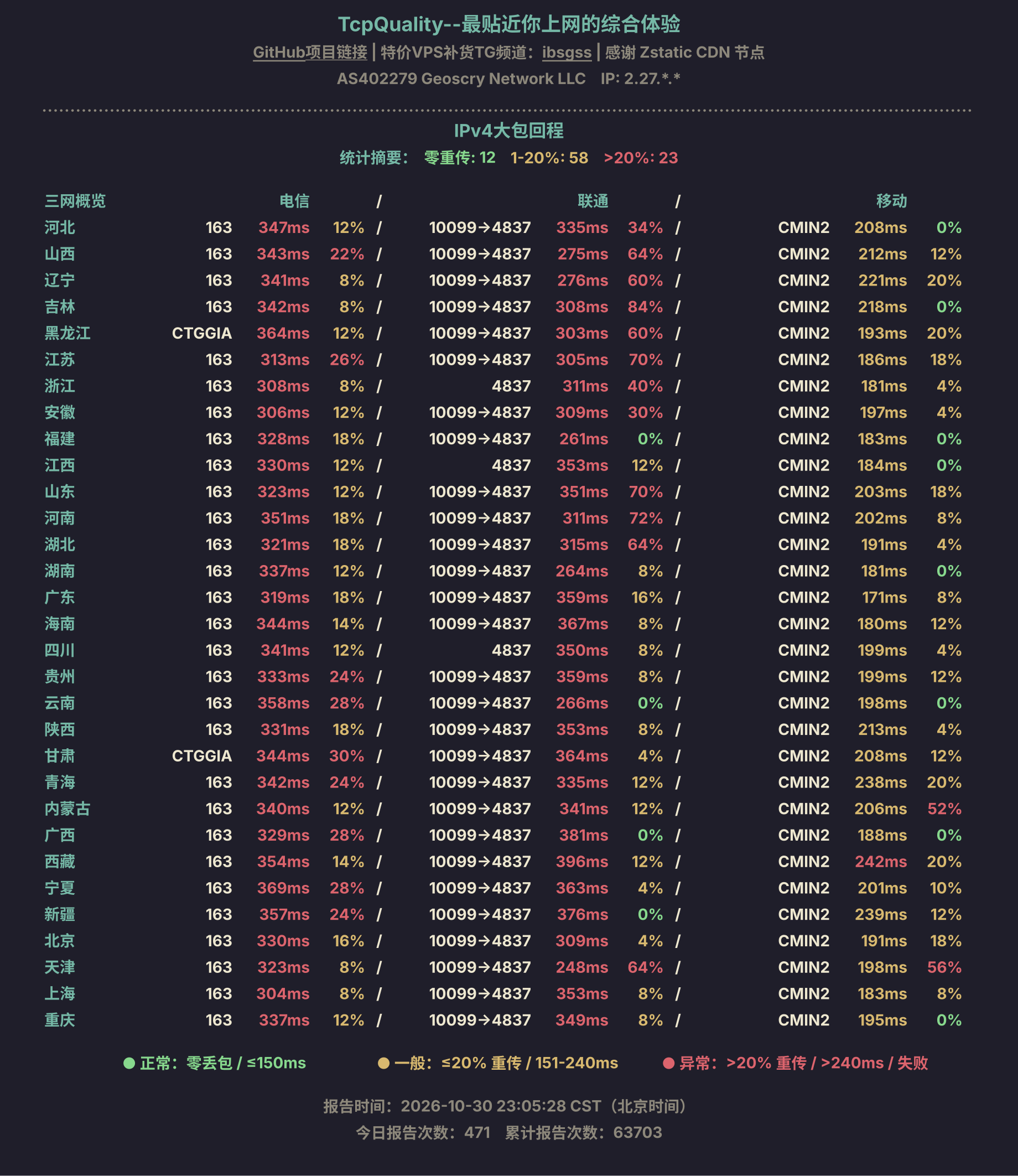 IPv4大包回程