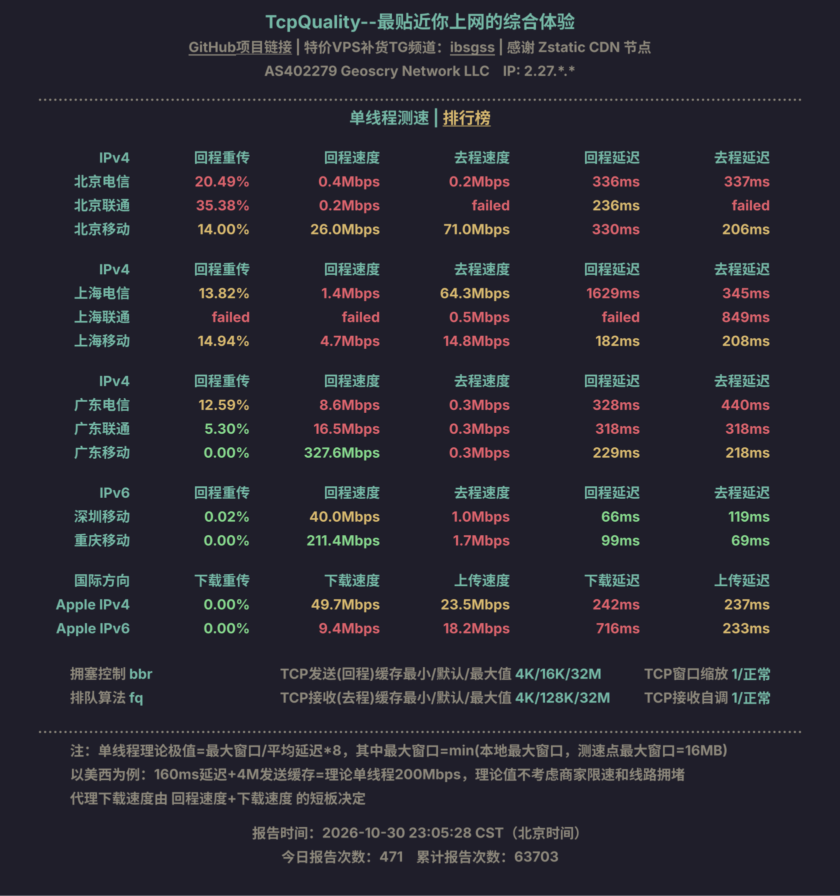 单线程测速
