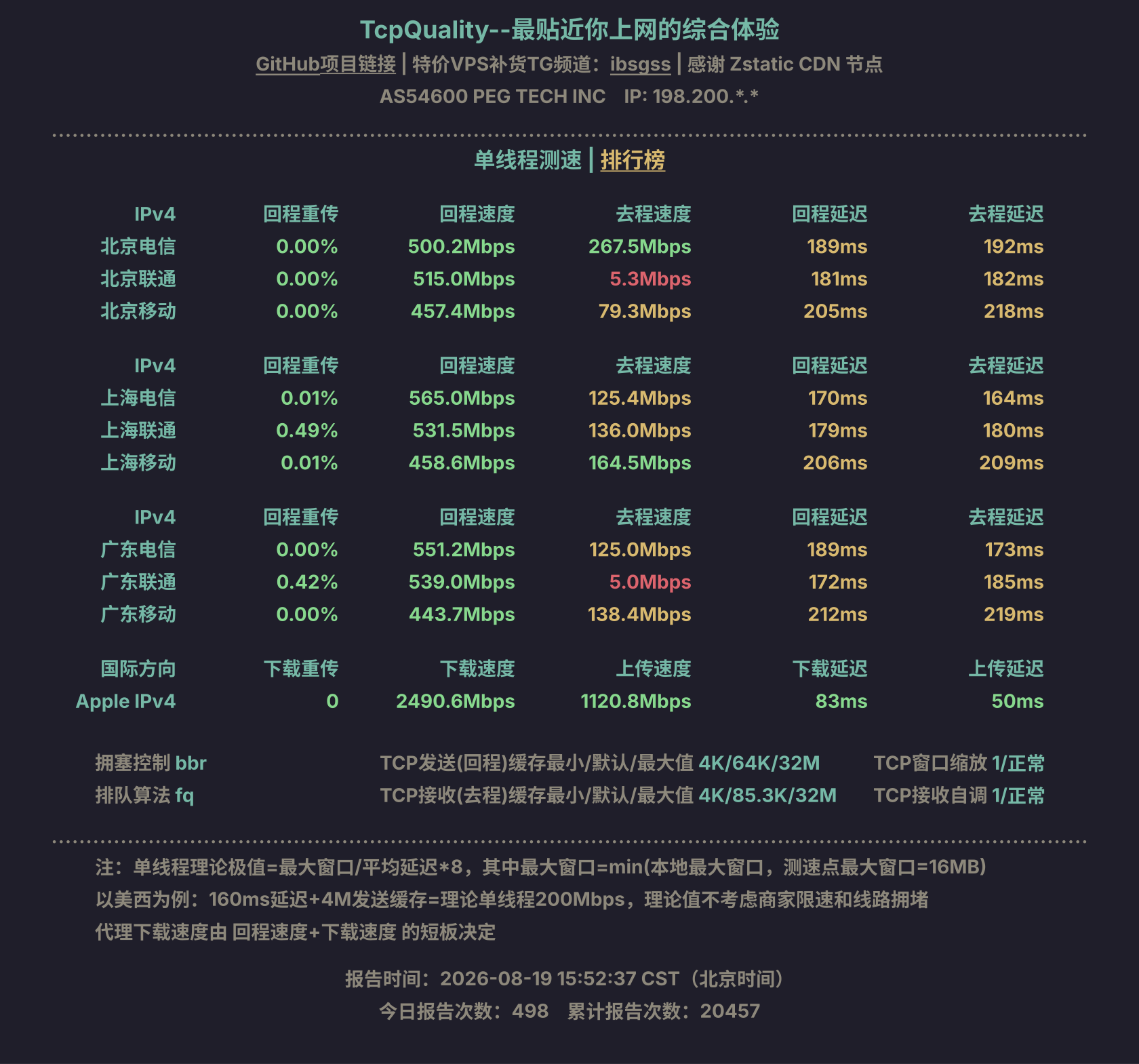 单线程测速