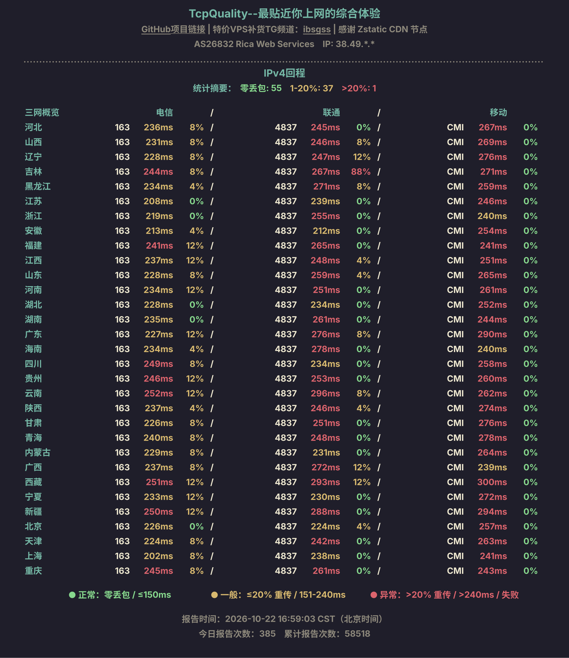 IPv4回程
