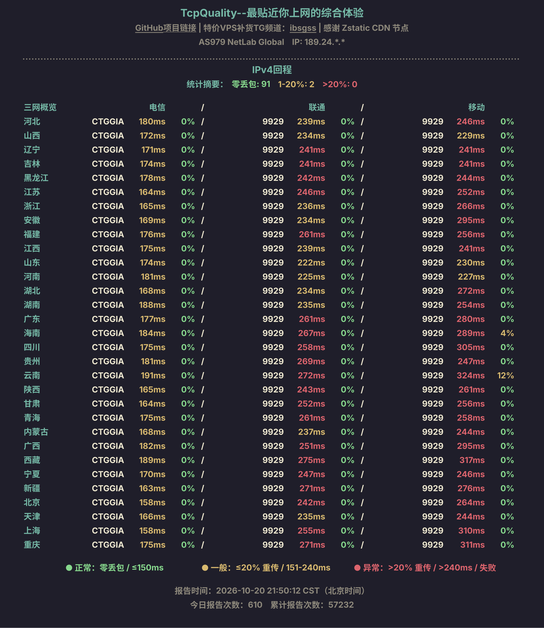 IPv4回程