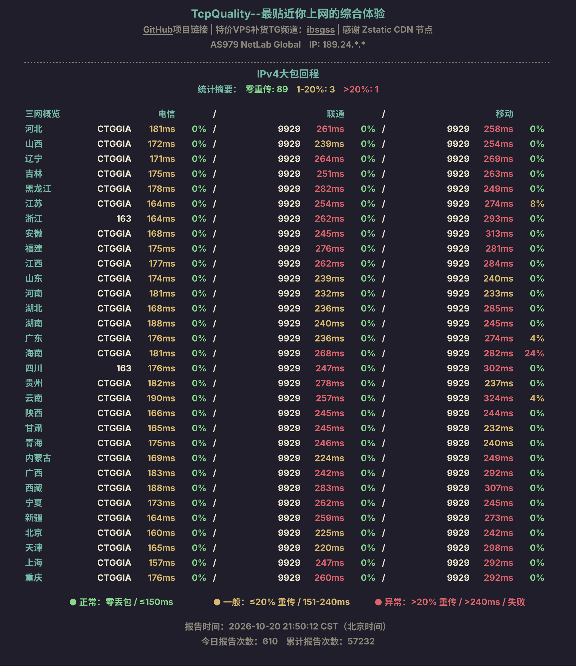 IPv4大包回程