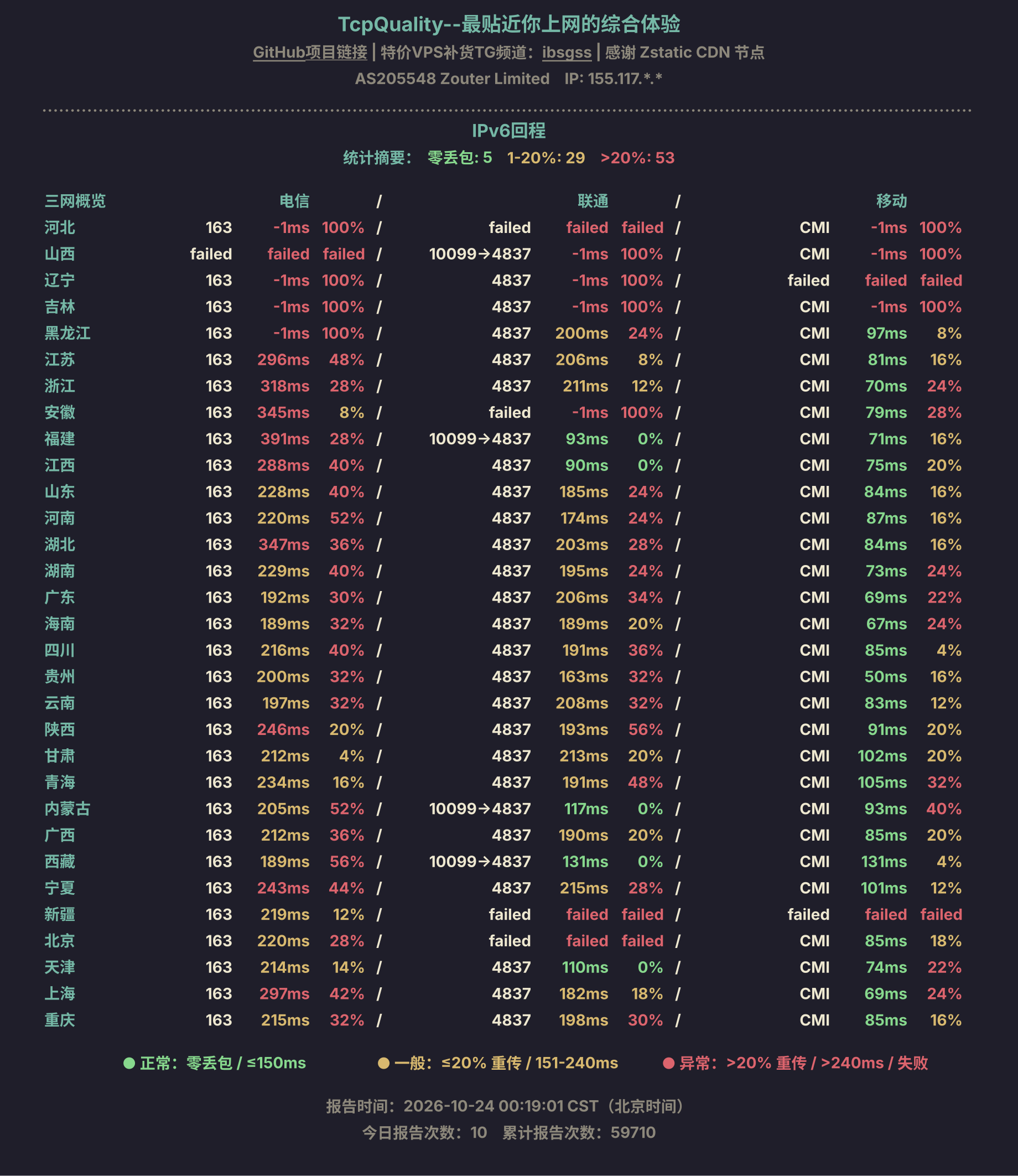 IPv6回程