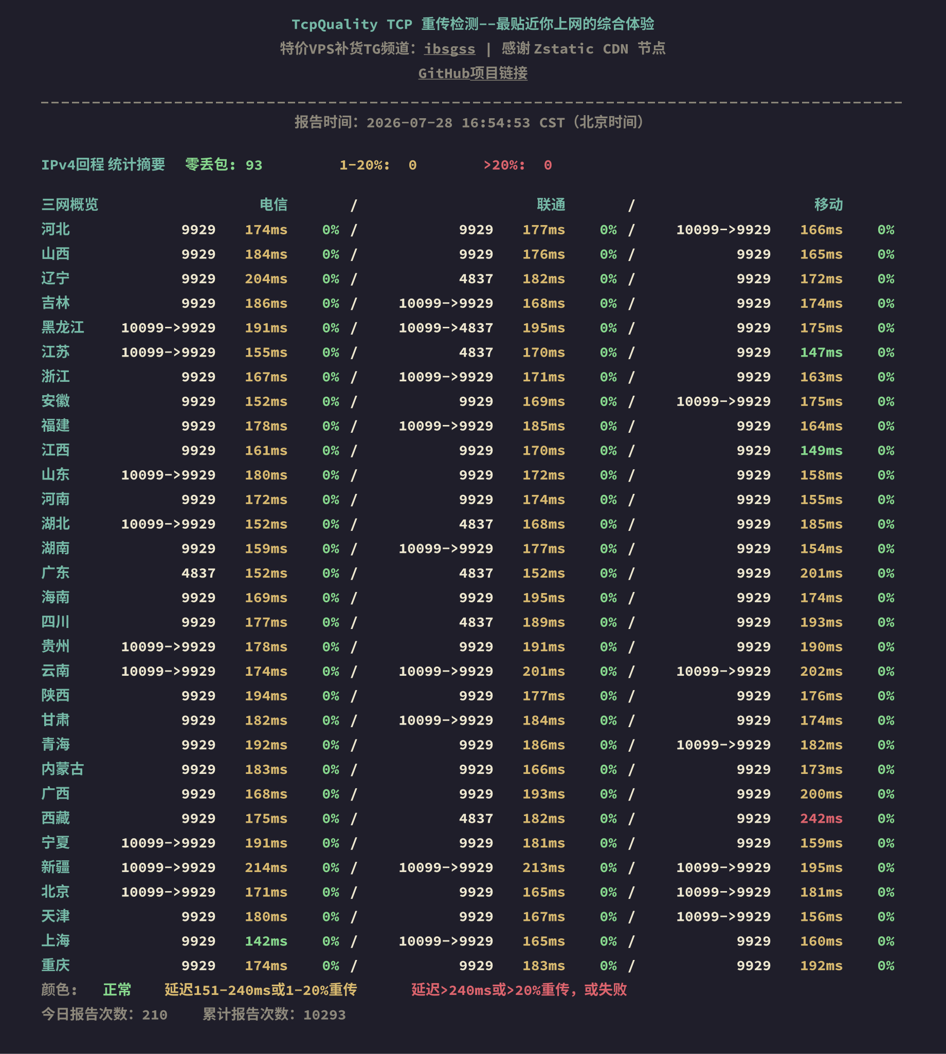 IPv4回程