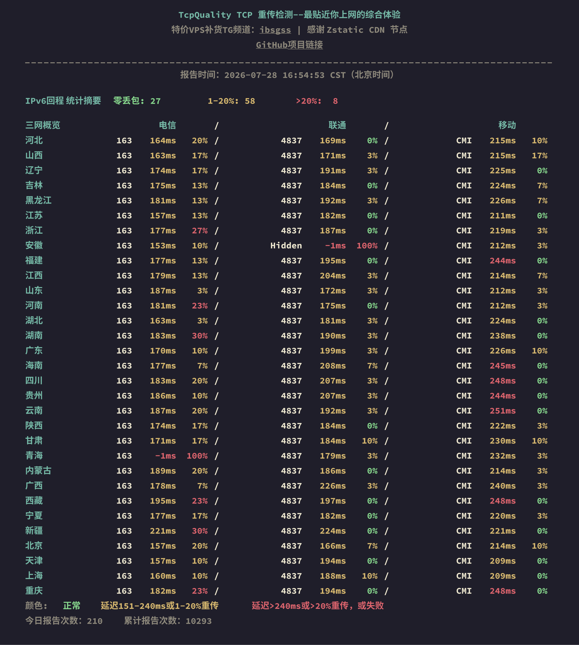 IPv6回程