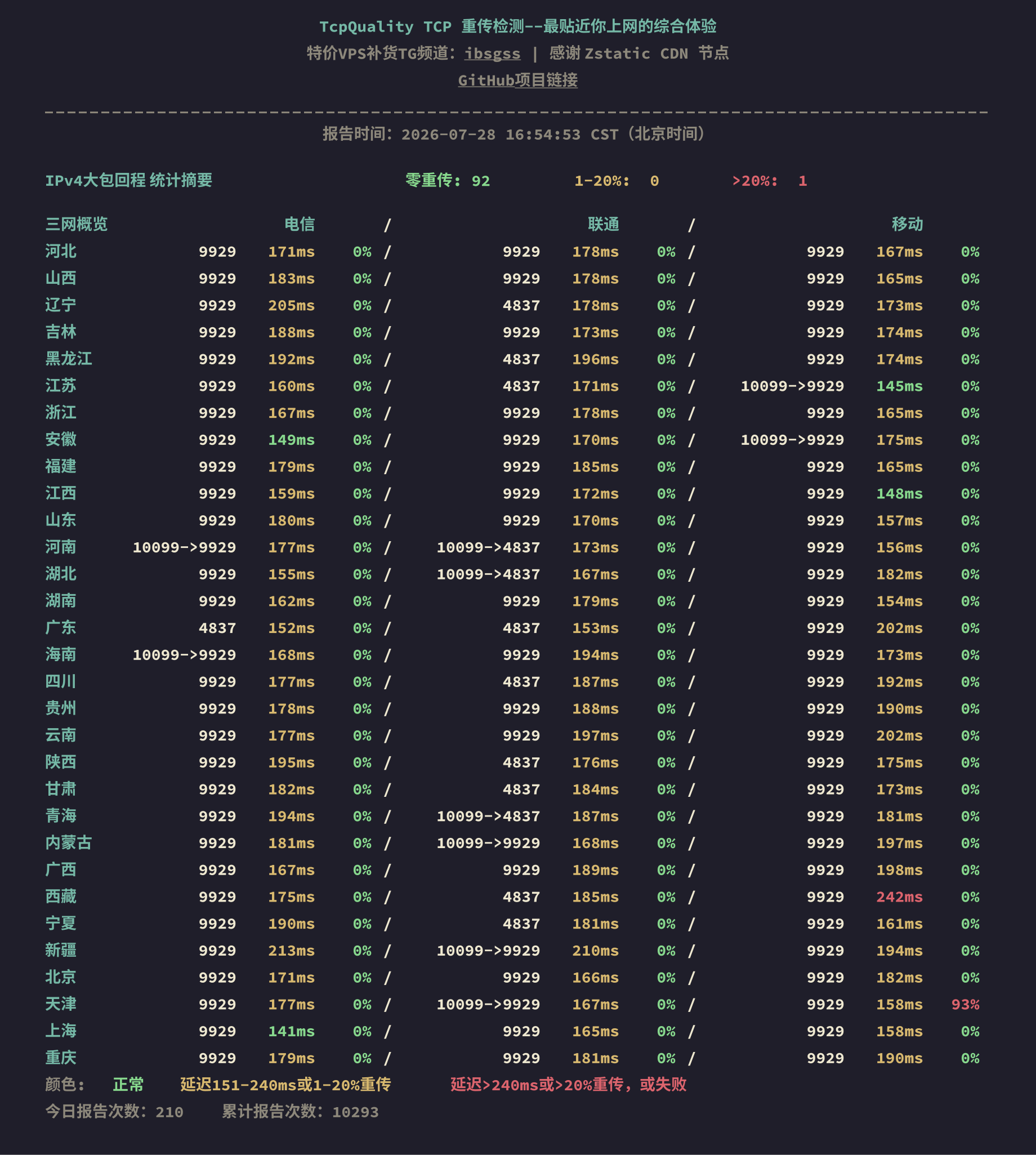 IPv4大包回程