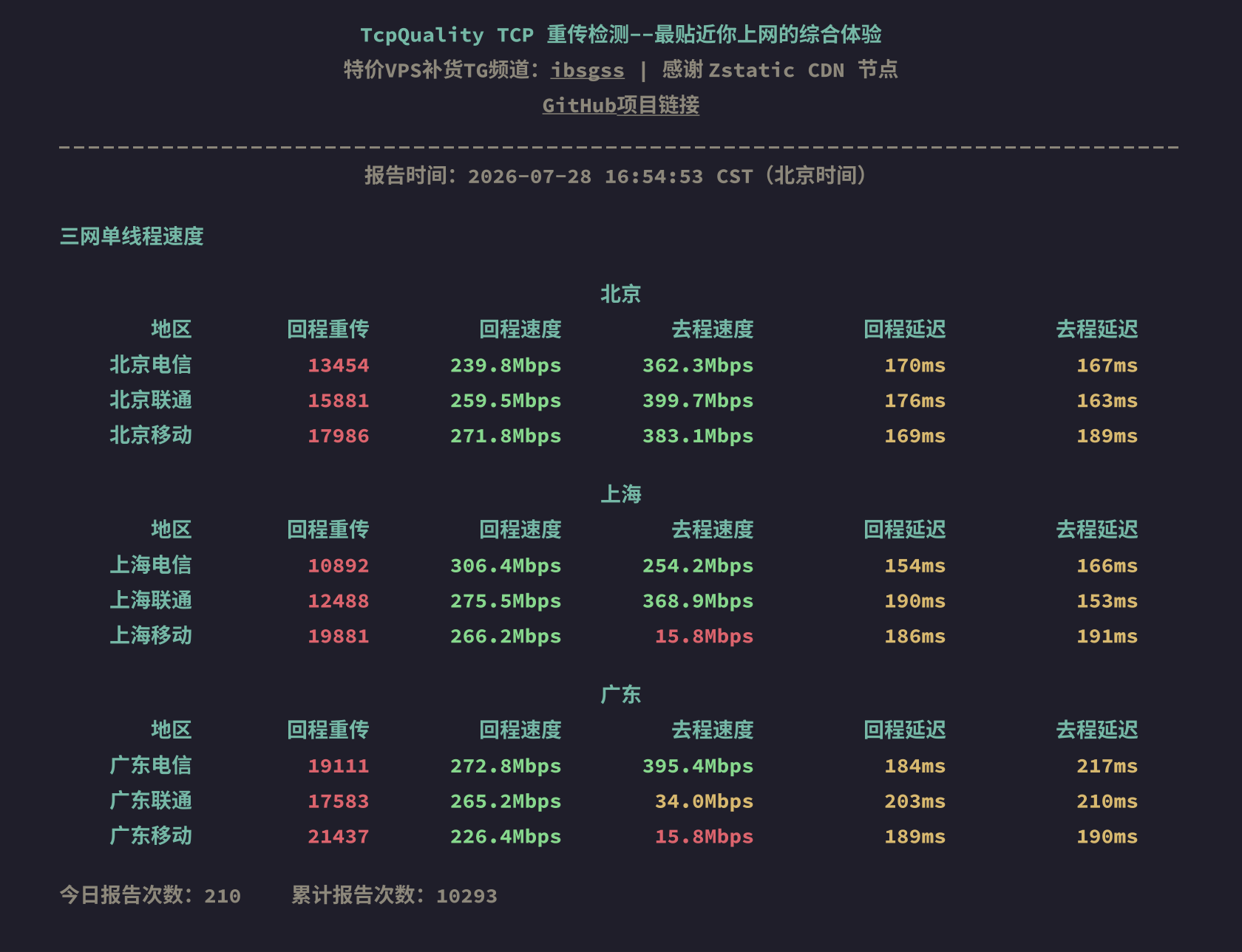三网单线程速度