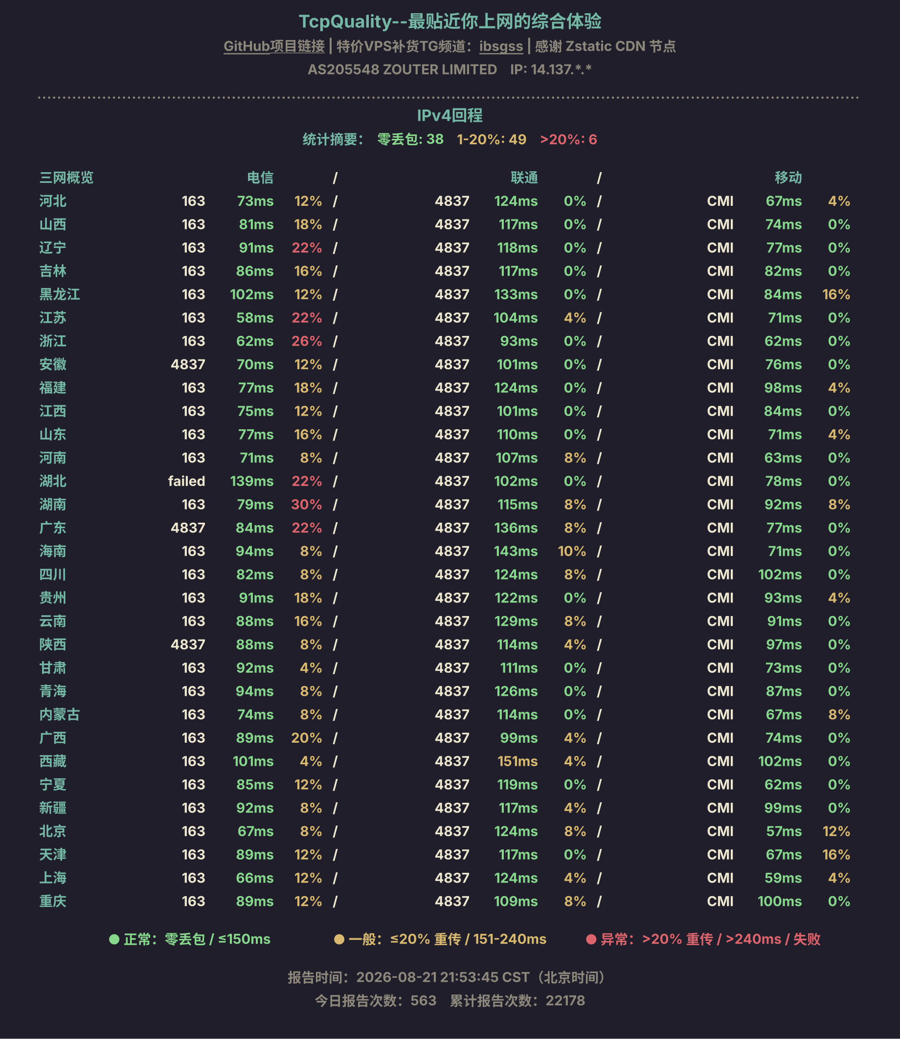 IPv4回程