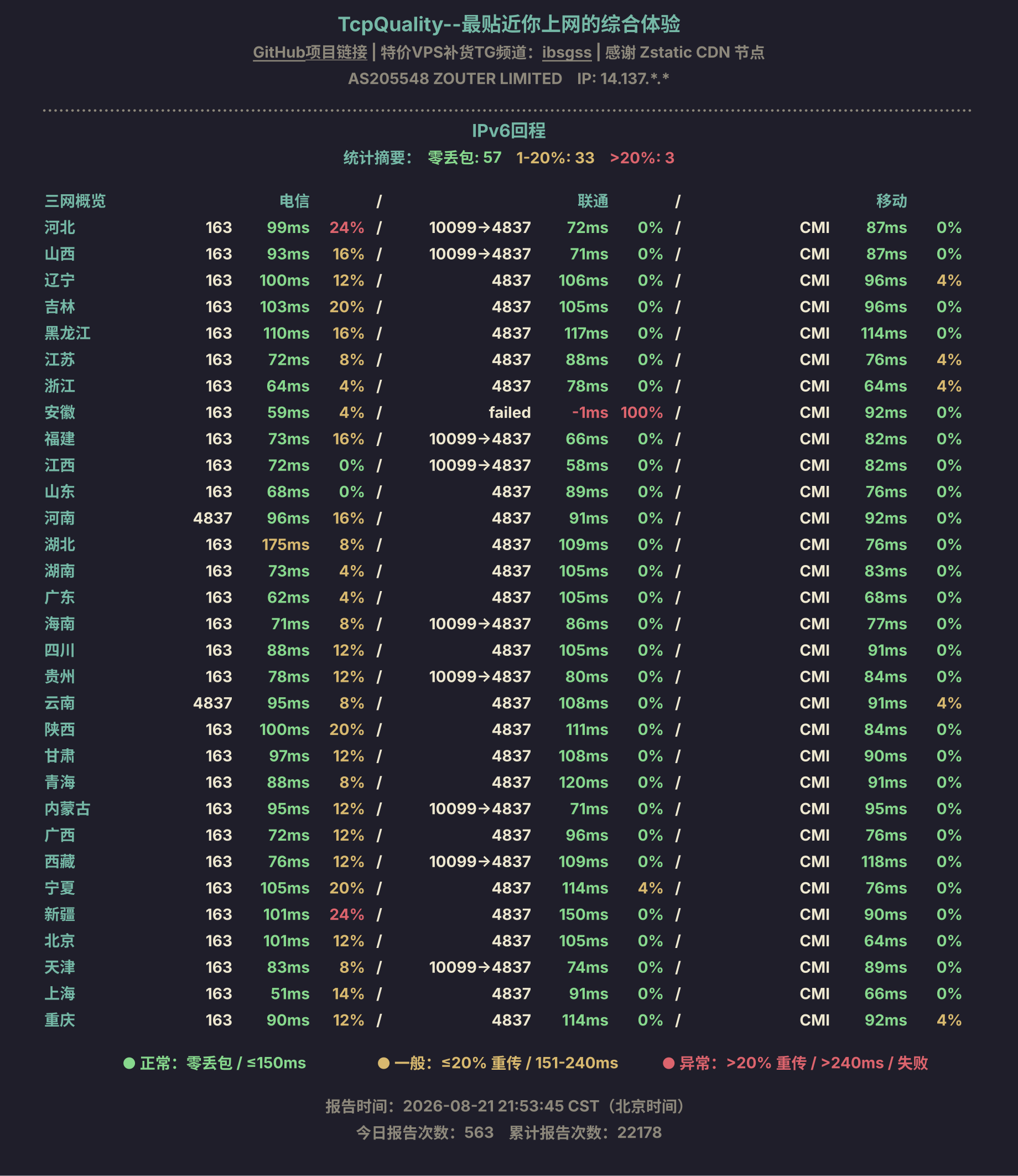 IPv6回程