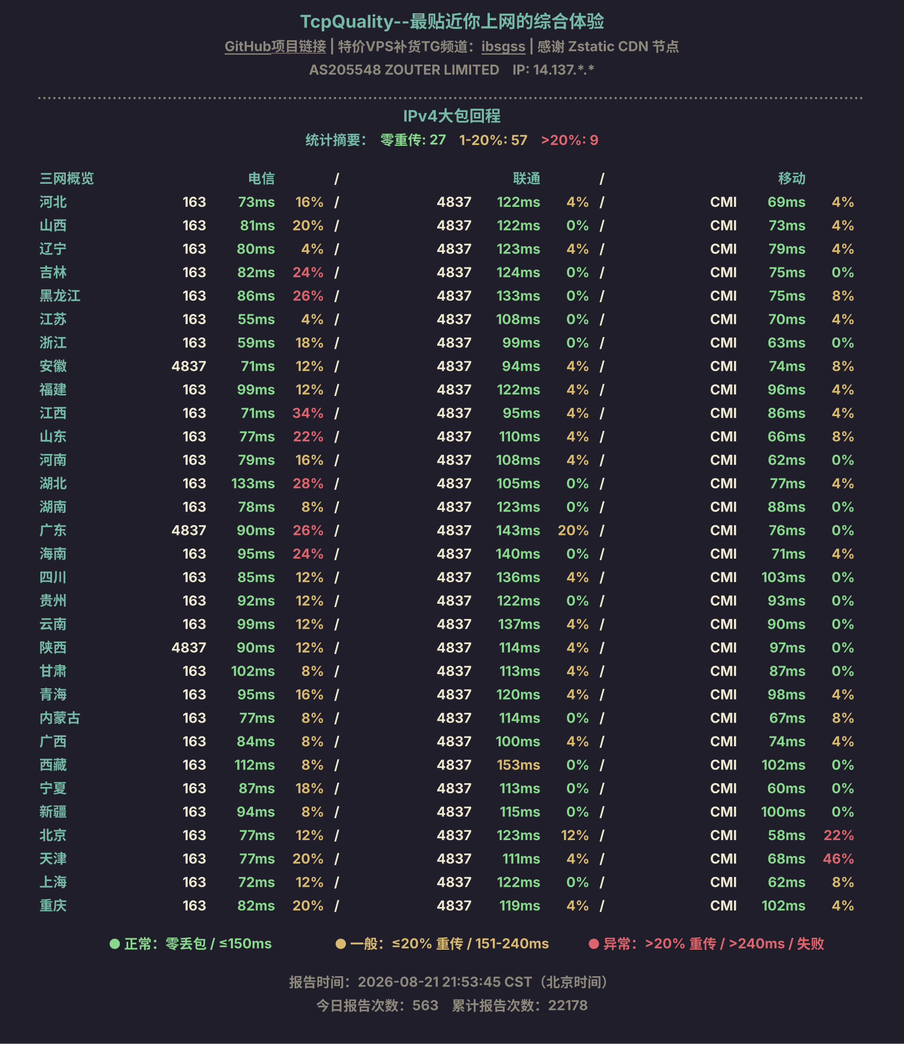 IPv4大包回程