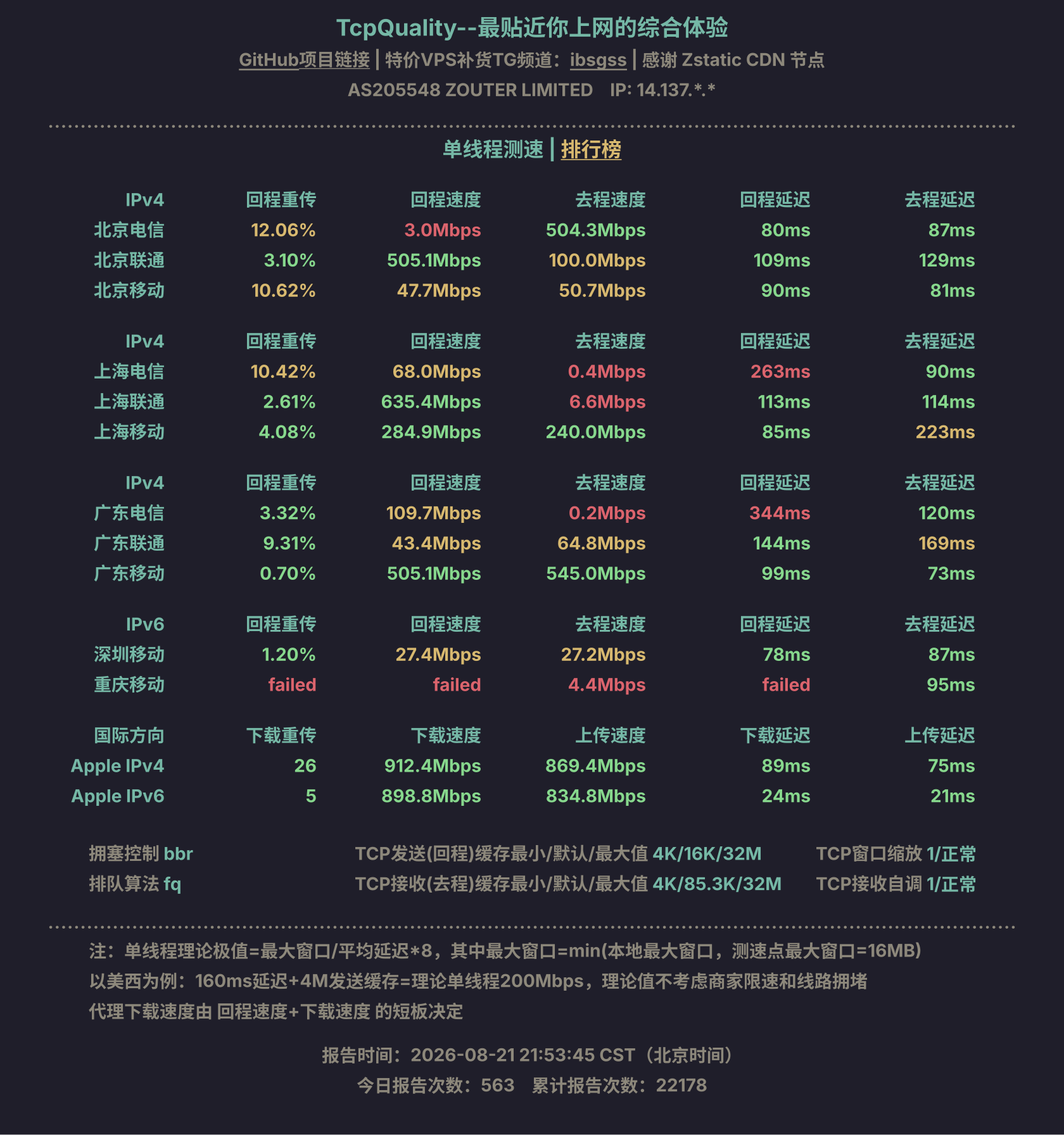 单线程测速