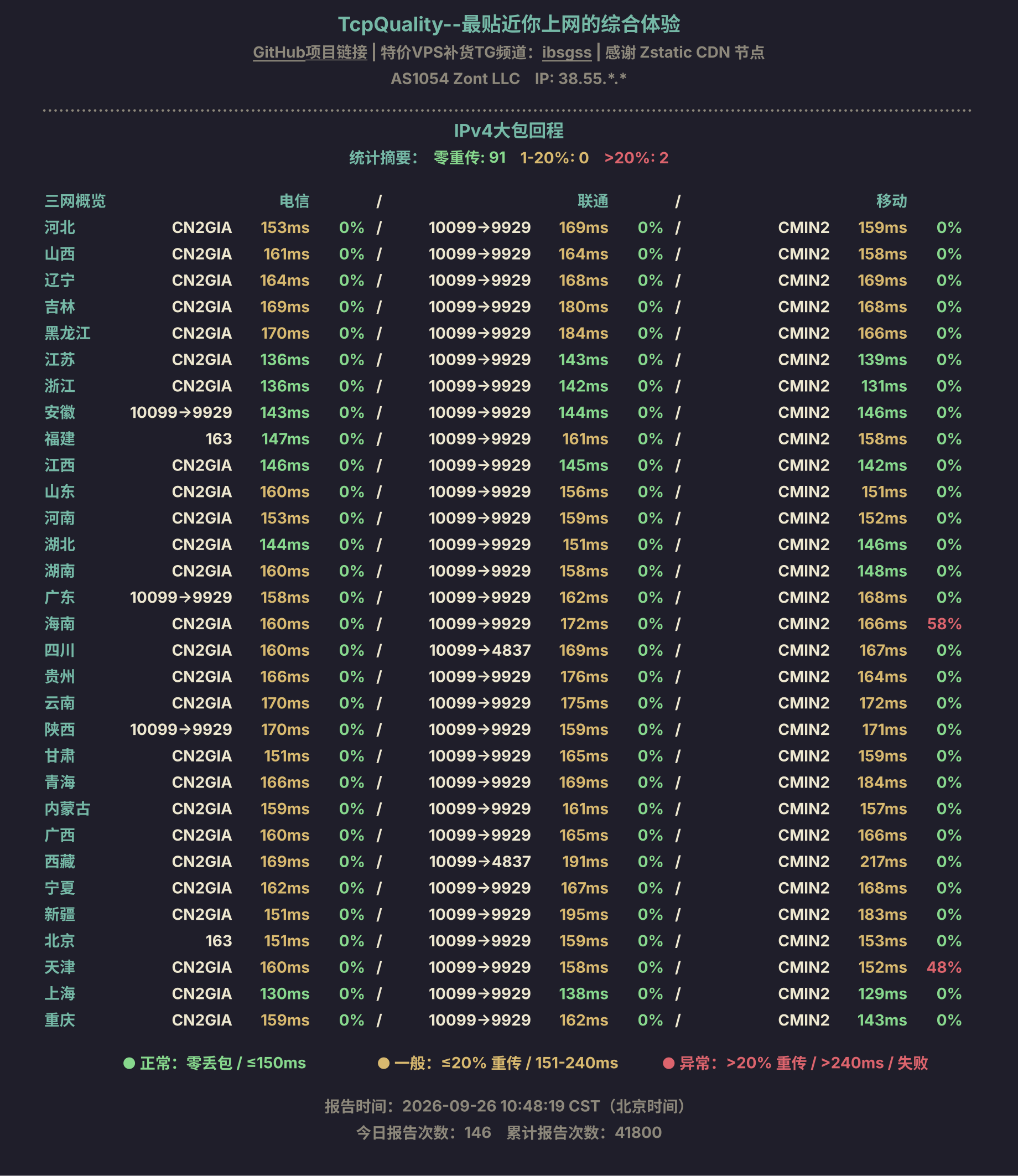 IPv4大包回程