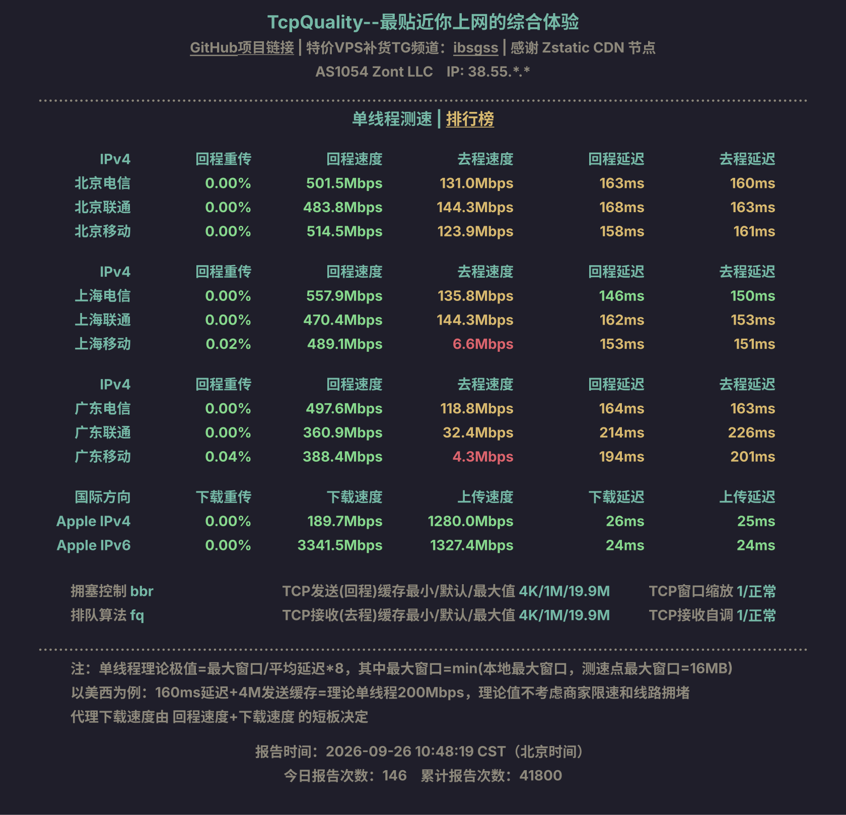 单线程测速