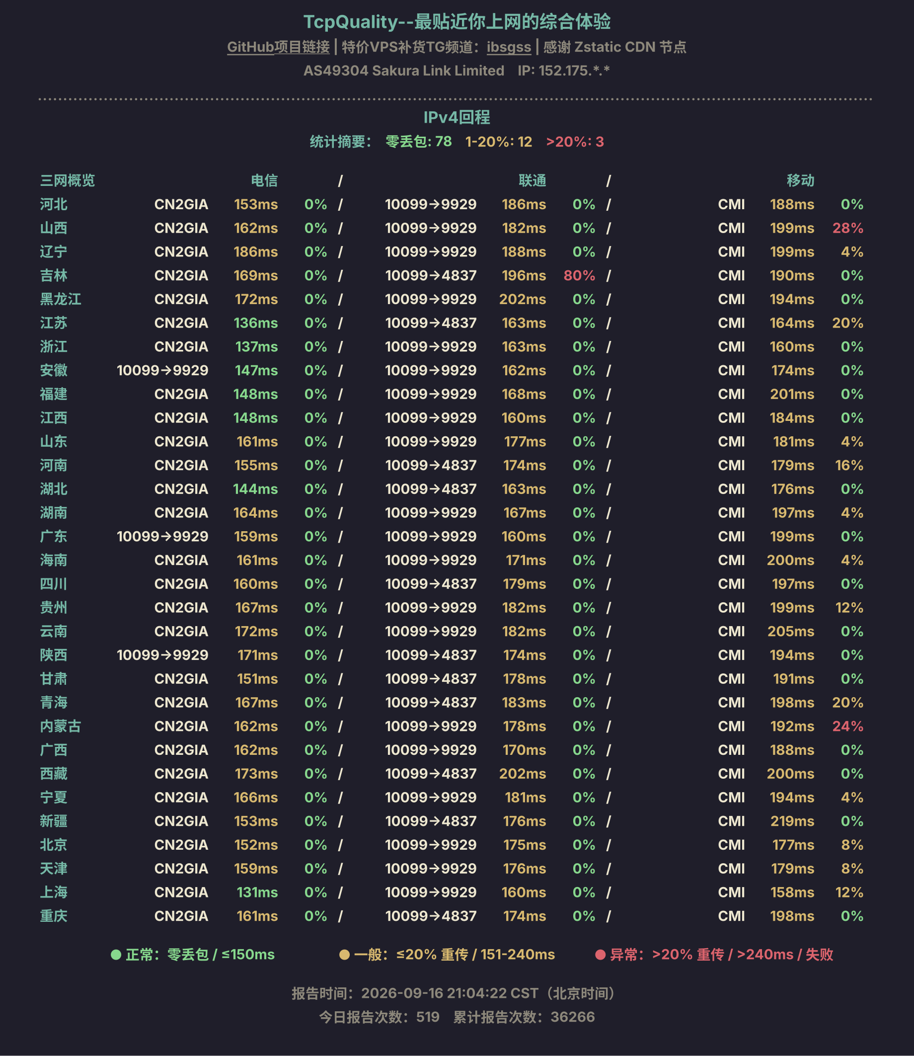 IPv4回程