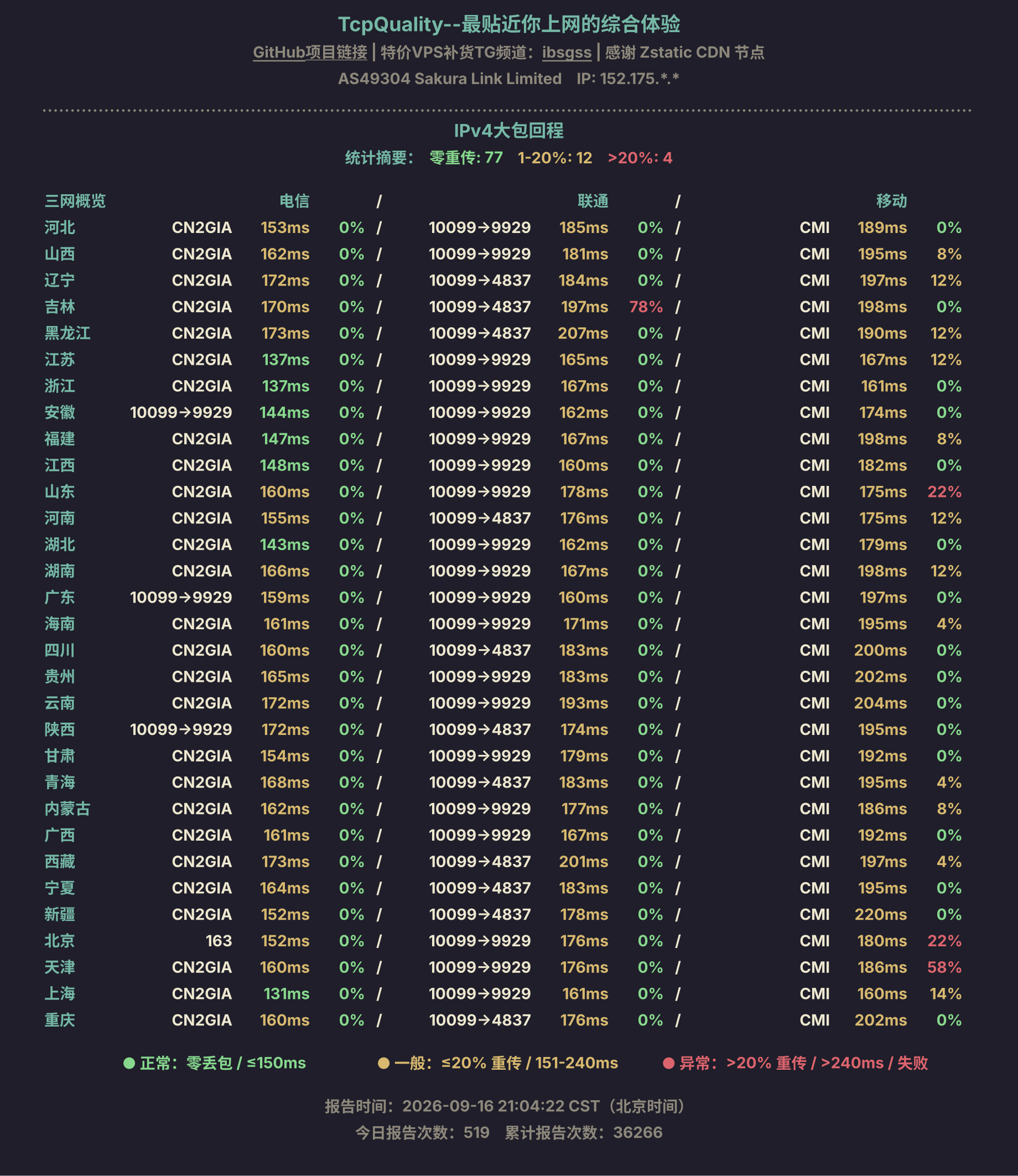 IPv4大包回程