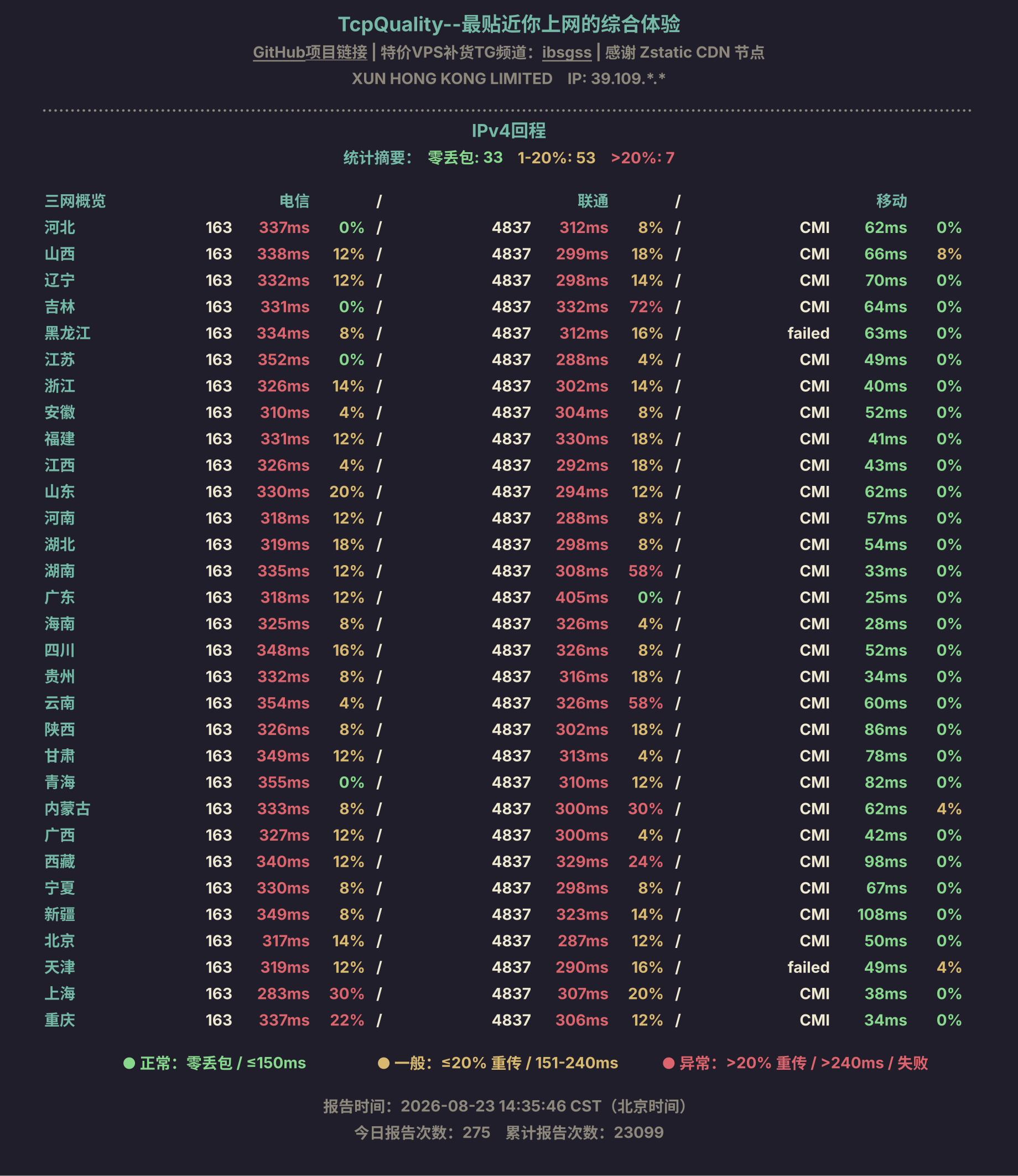 IPv4回程