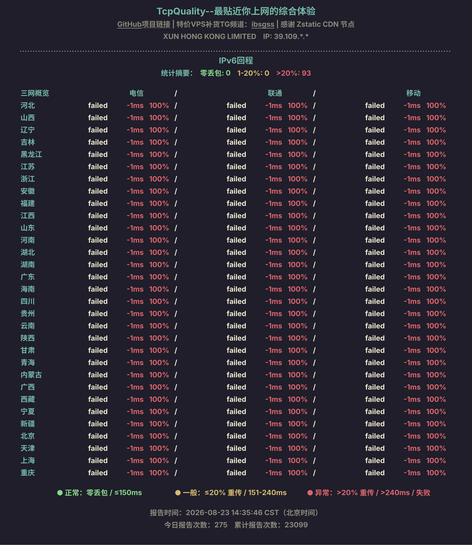 IPv6回程