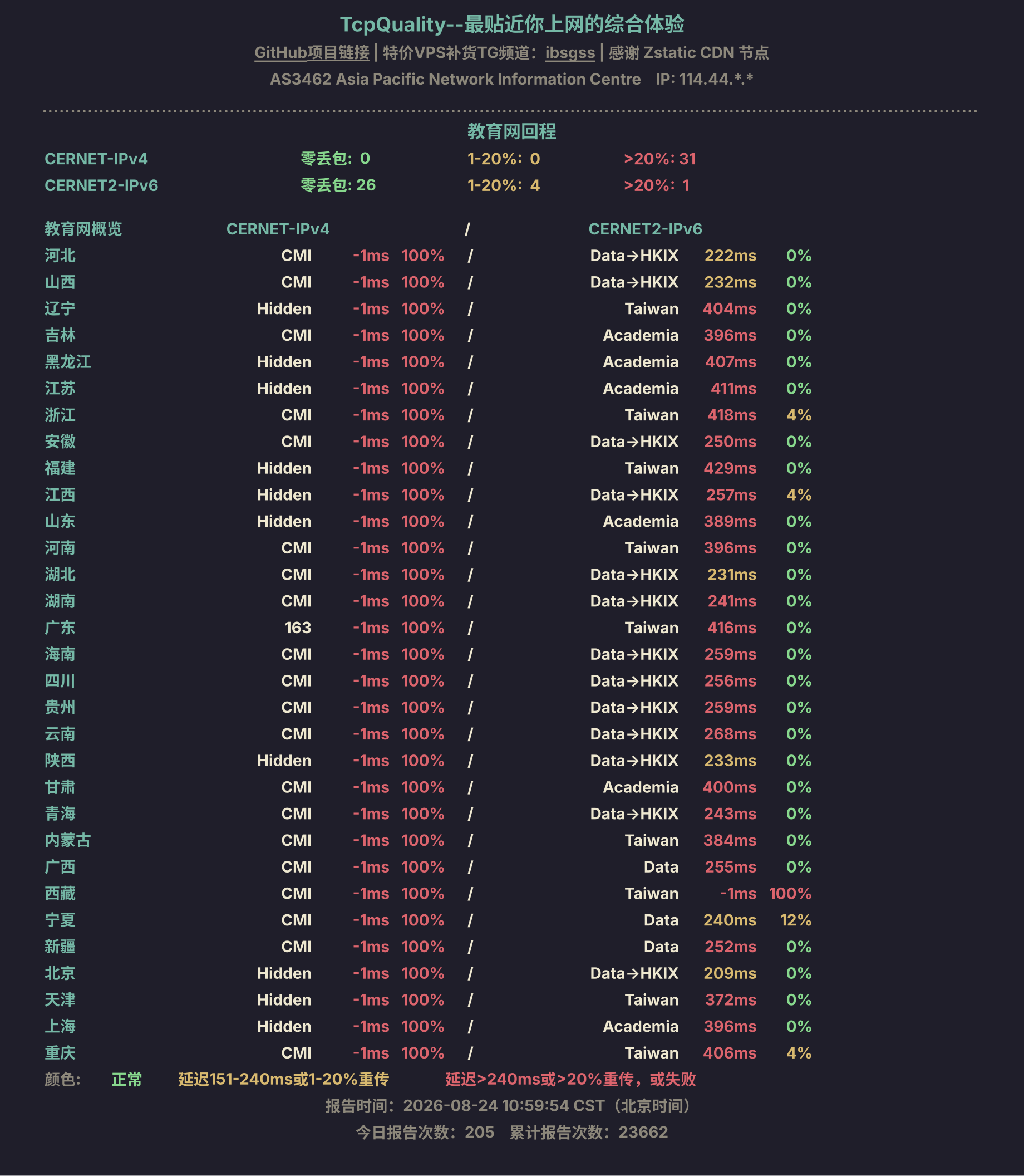 教育网回程