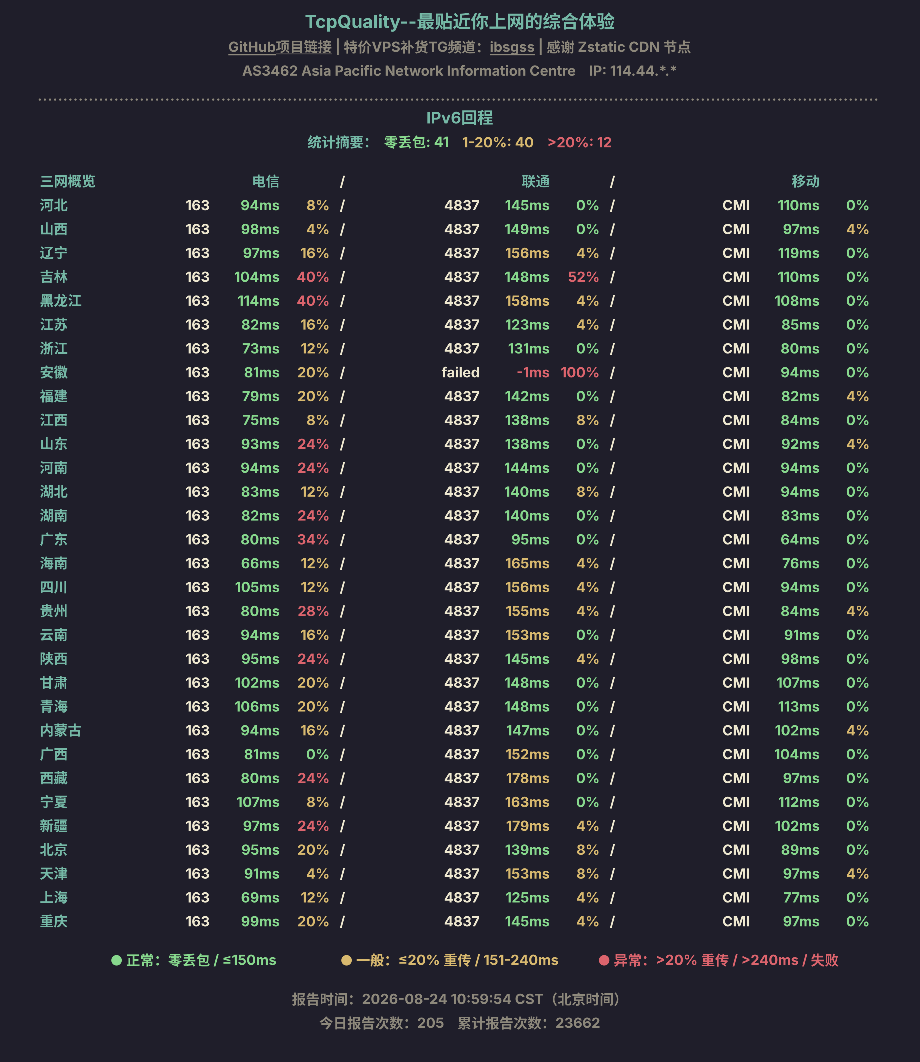 IPv6回程