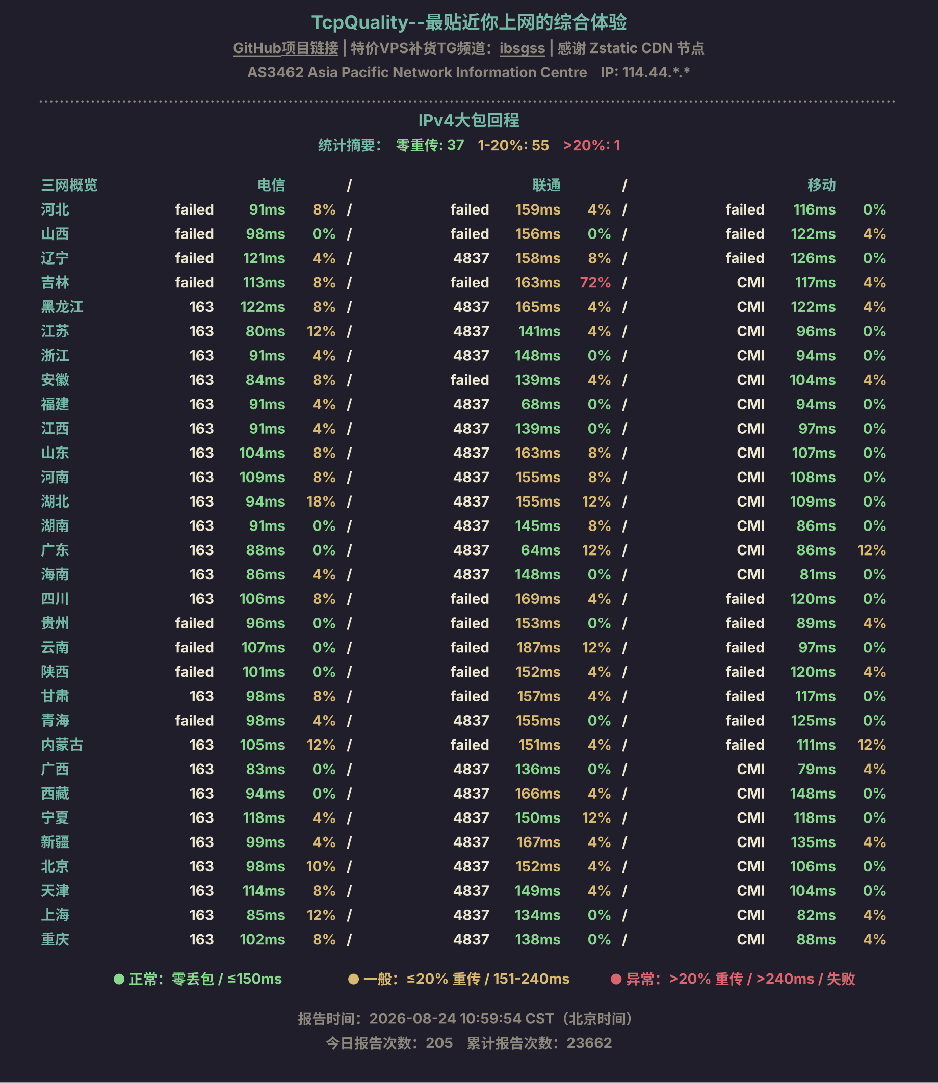 IPv4大包回程