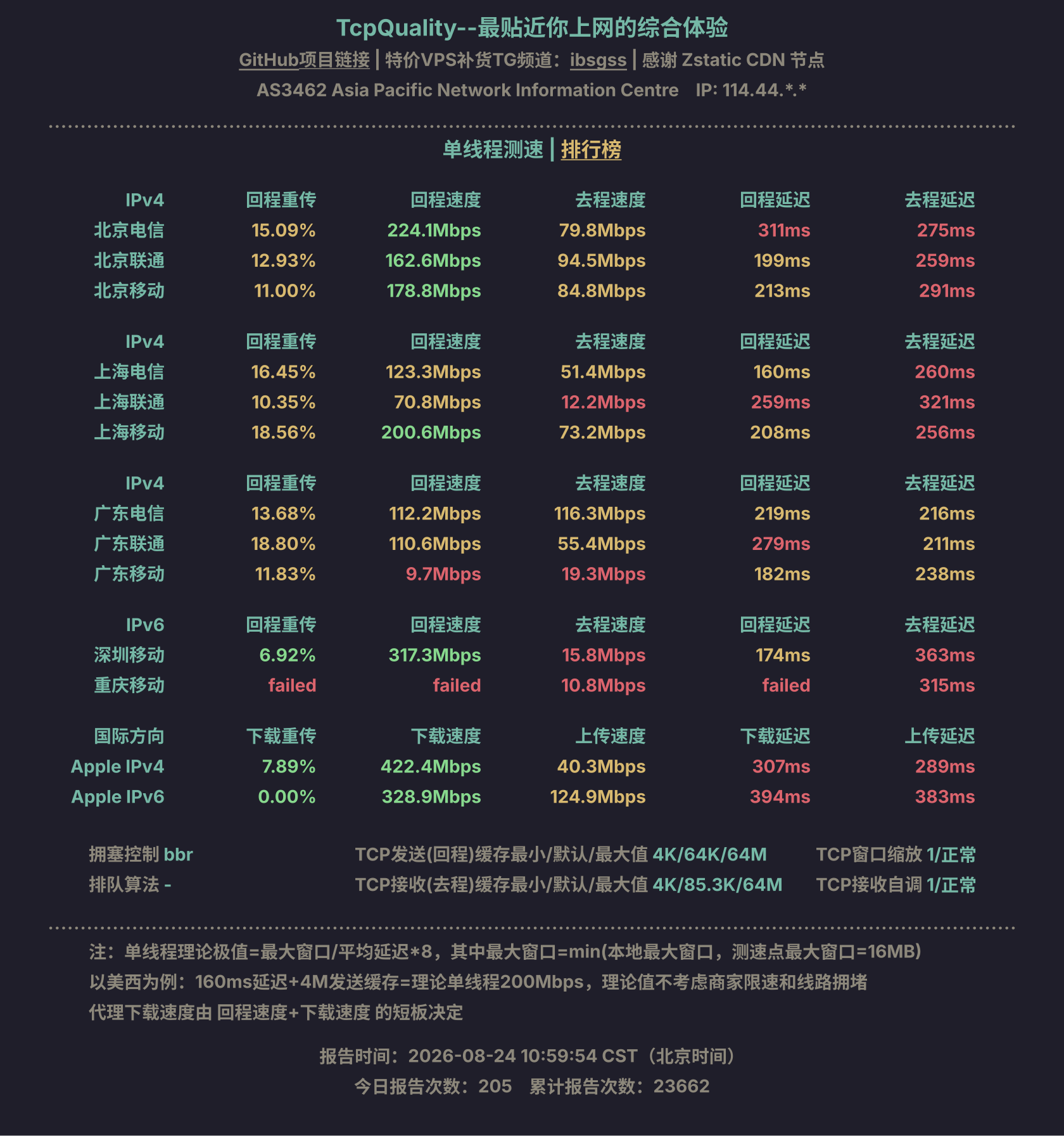 单线程测速