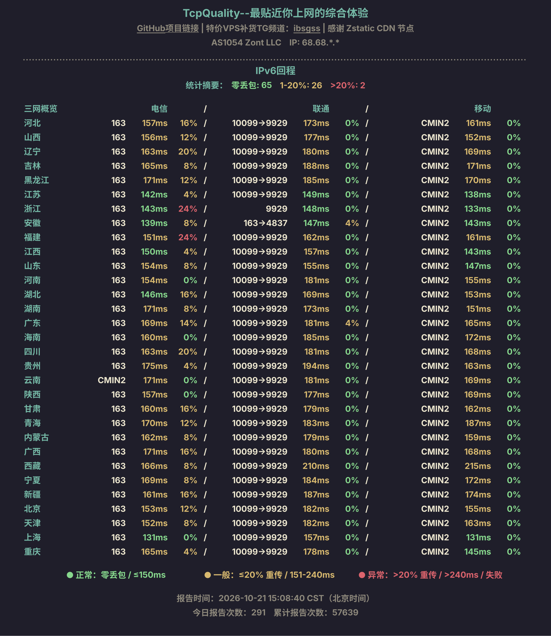 IPv6回程