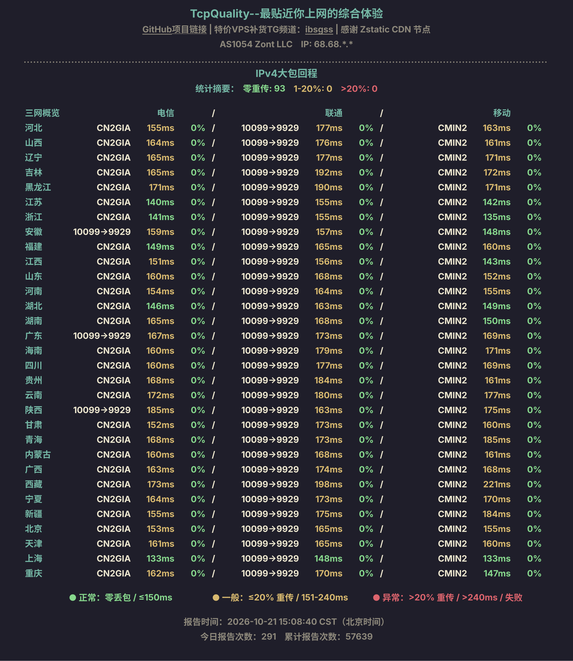 IPv4大包回程
