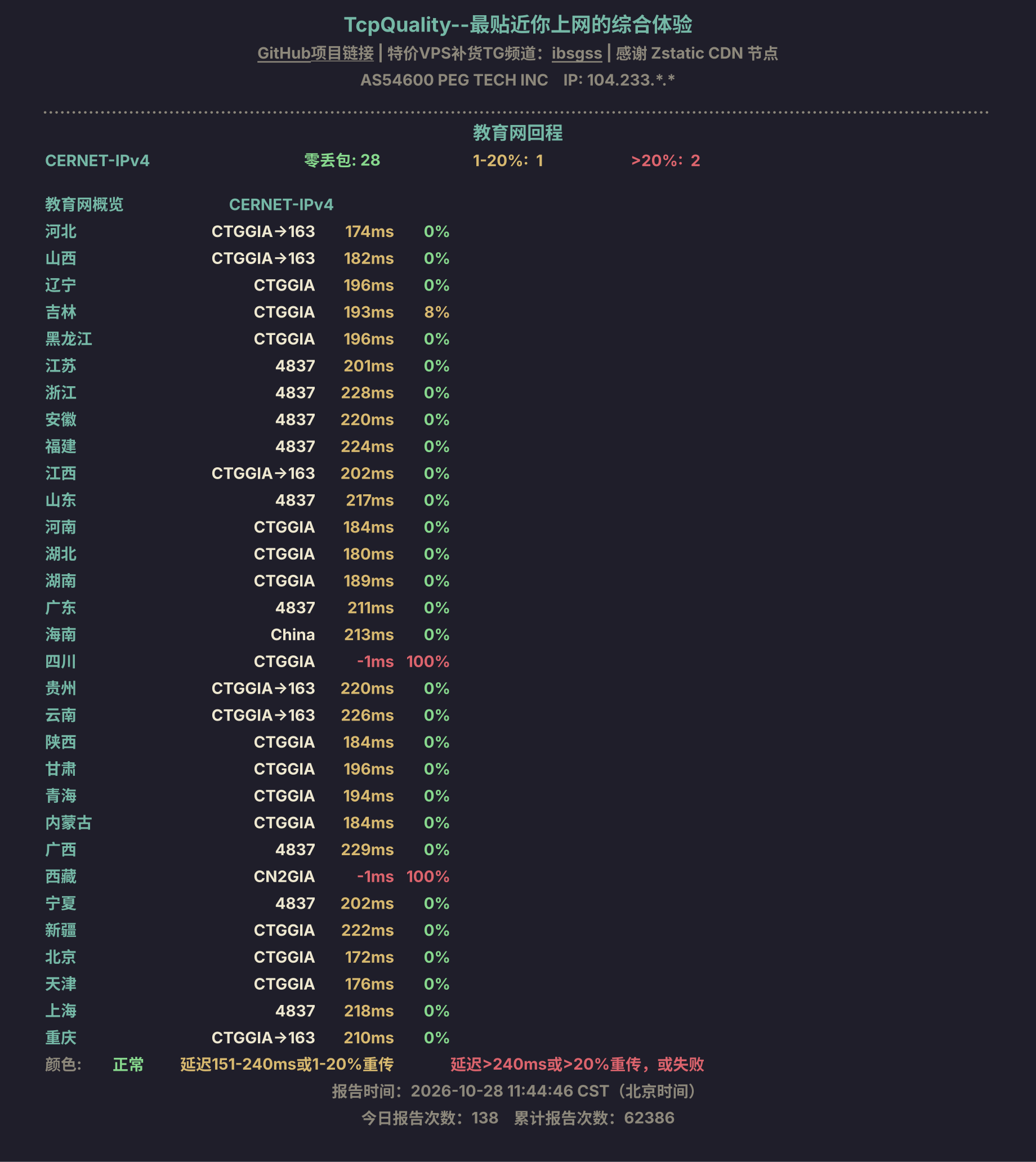 教育网回程