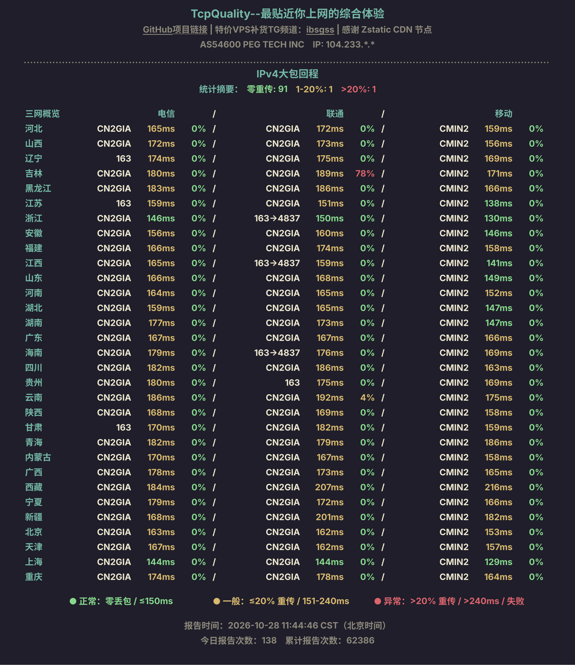 IPv4大包回程