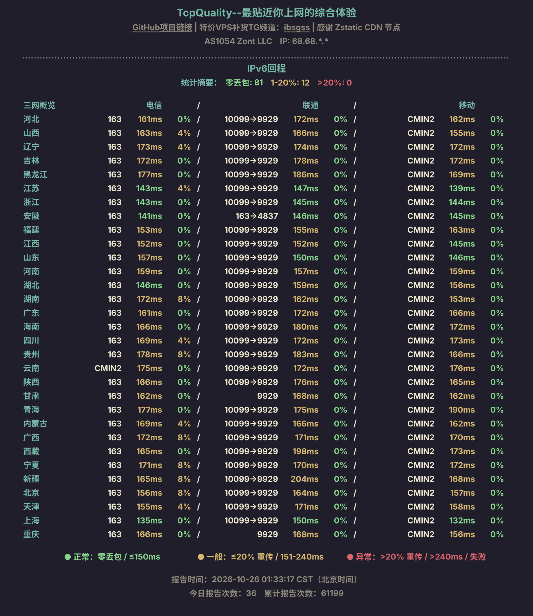 IPv6回程