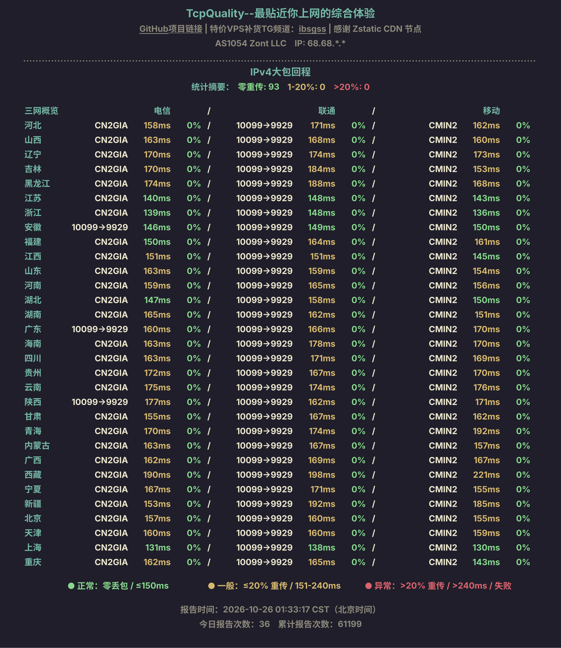IPv4大包回程