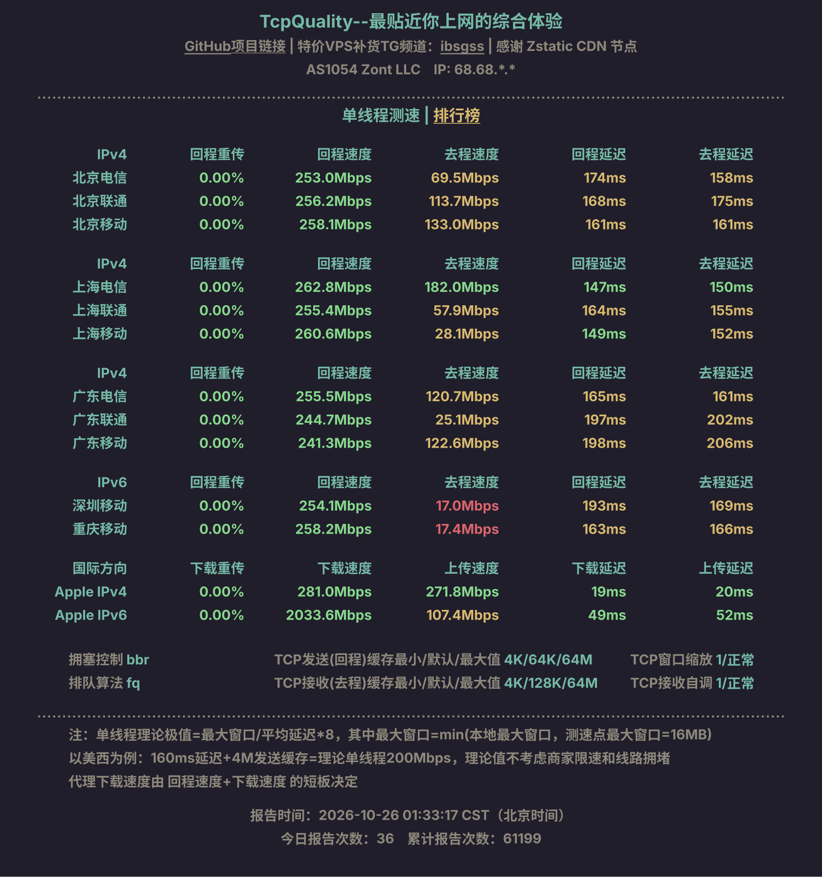 单线程测速