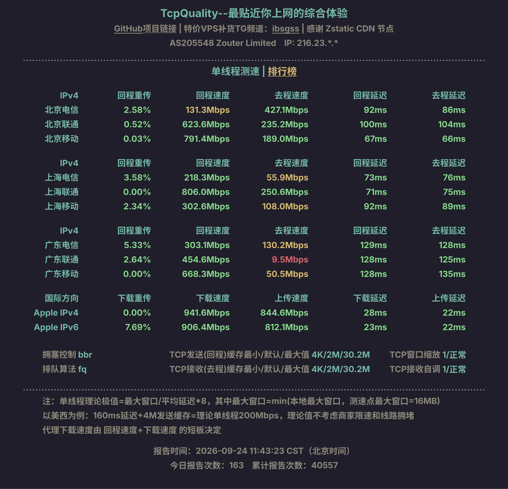 单线程测速