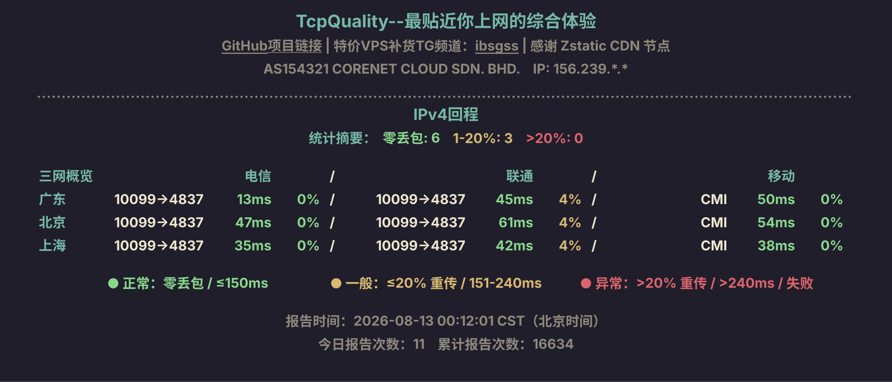 IPv4回程