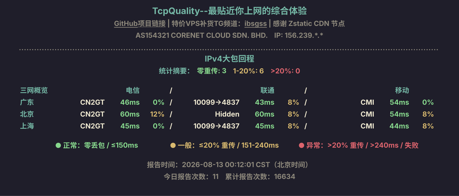IPv4大包回程