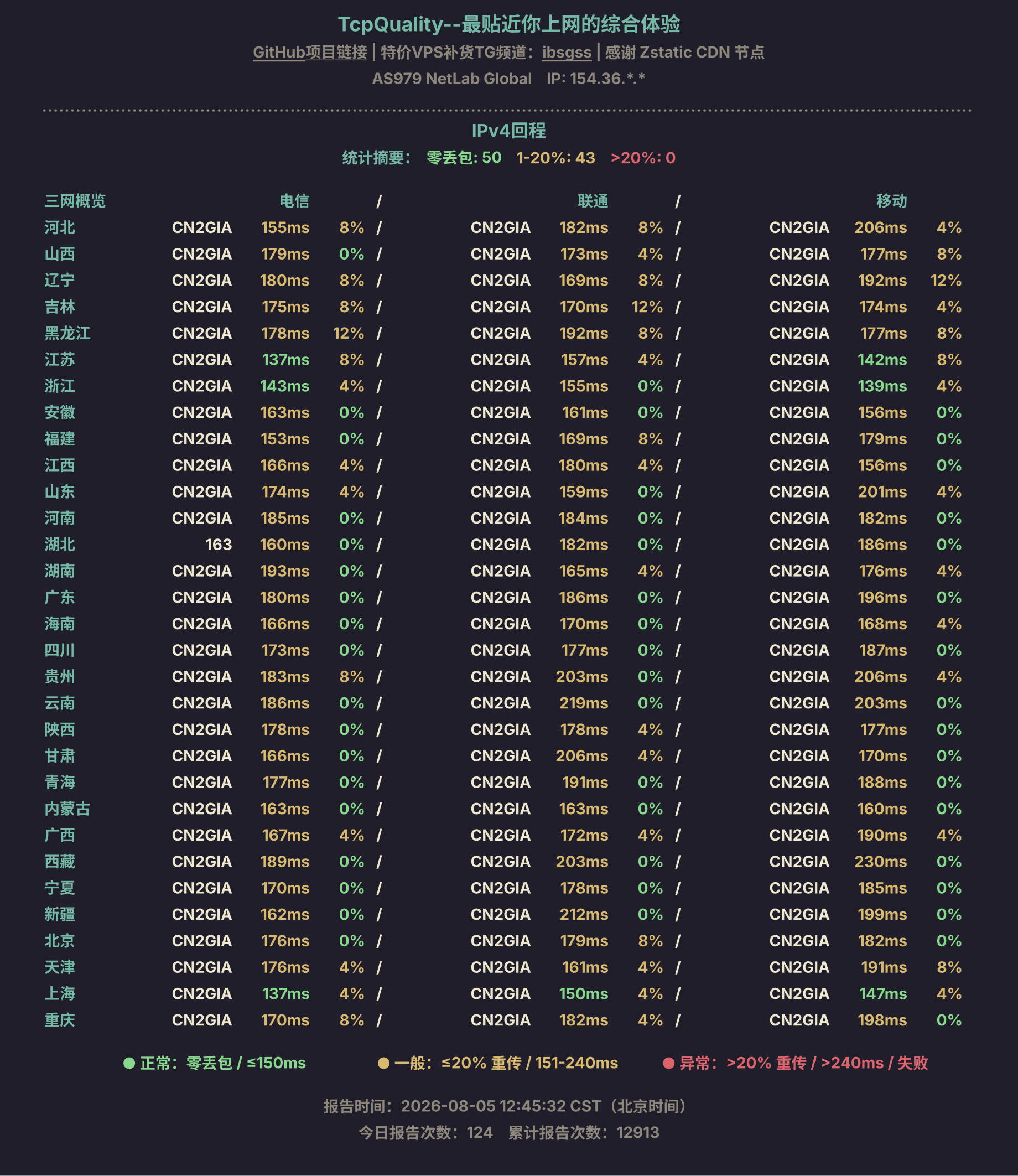 IPv4回程