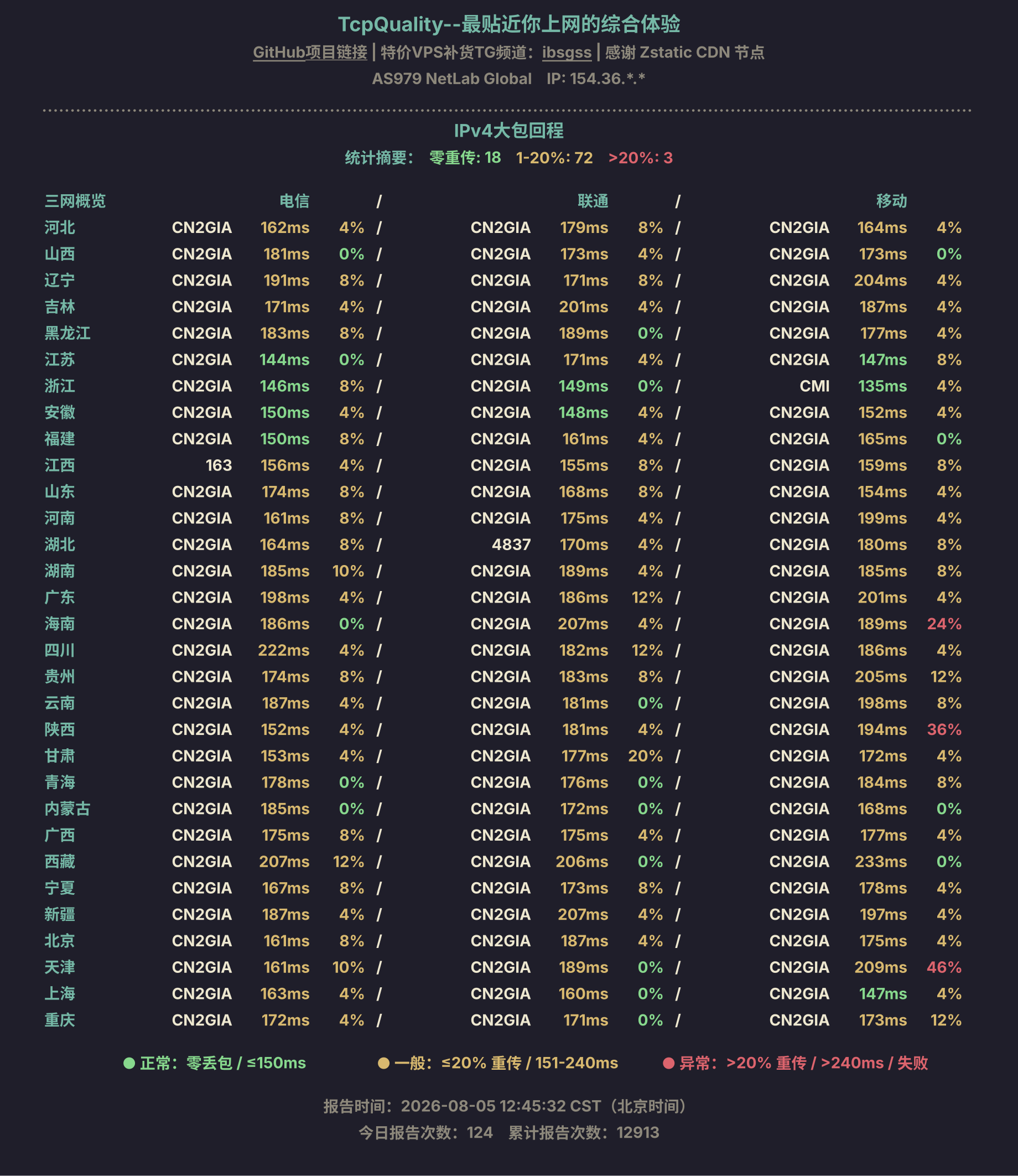 IPv4大包回程