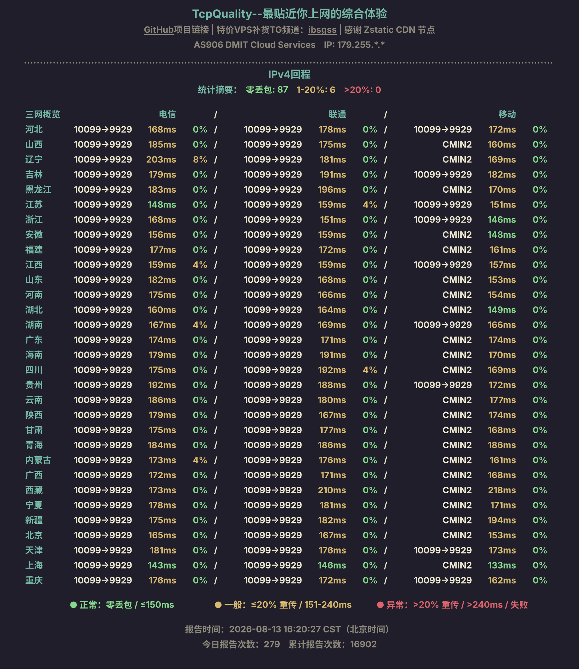 IPv4回程