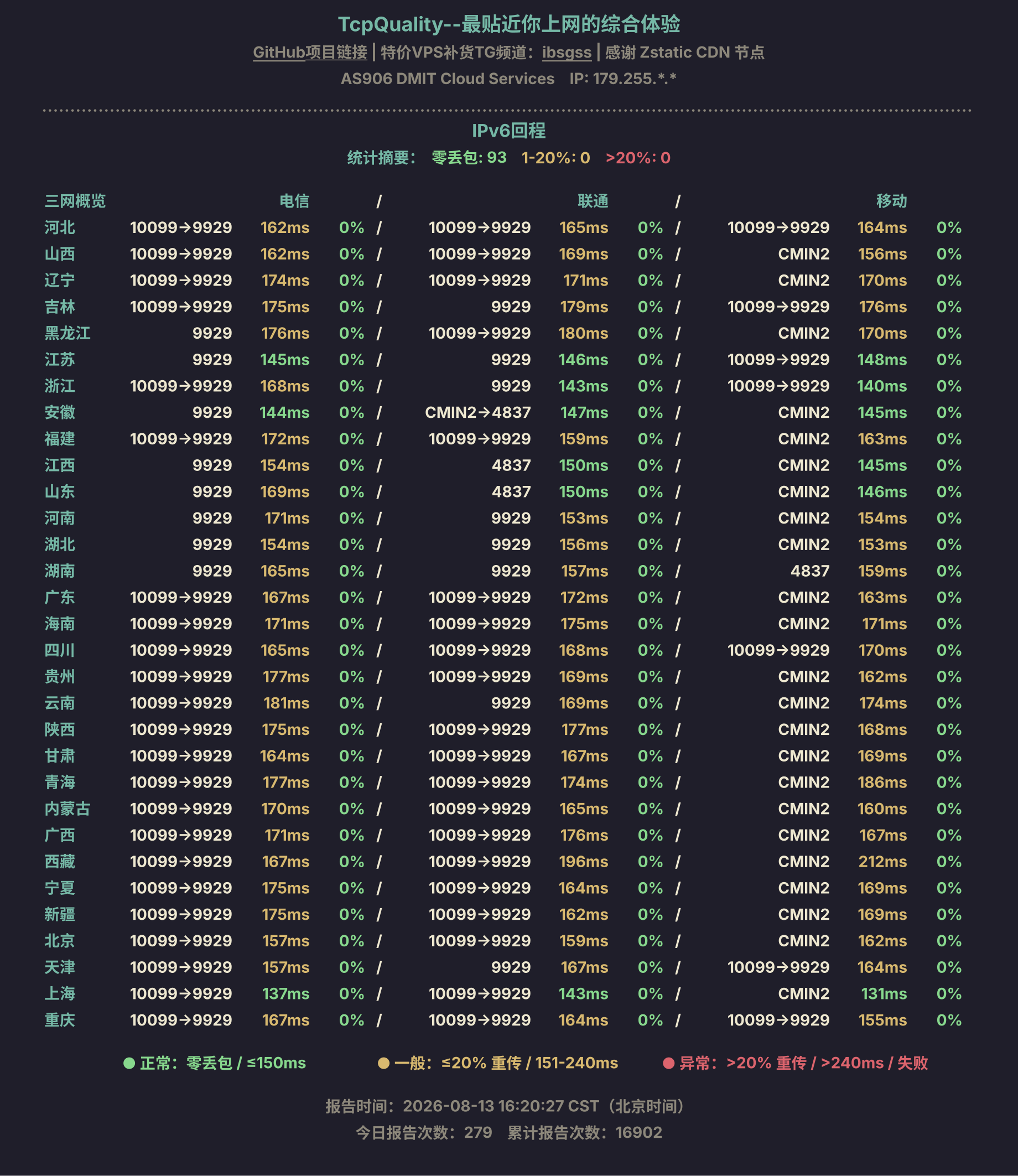 IPv6回程