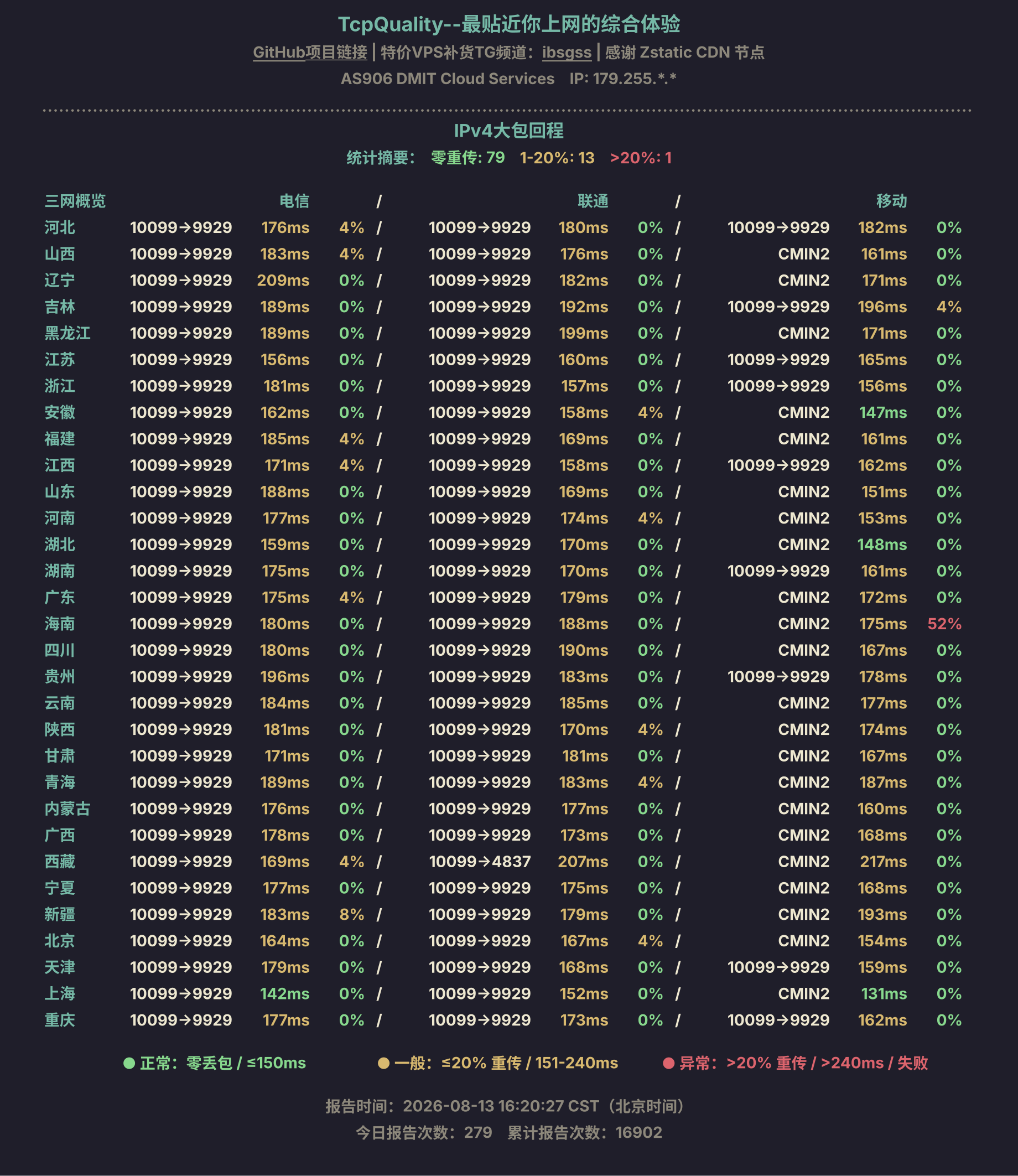 IPv4大包回程